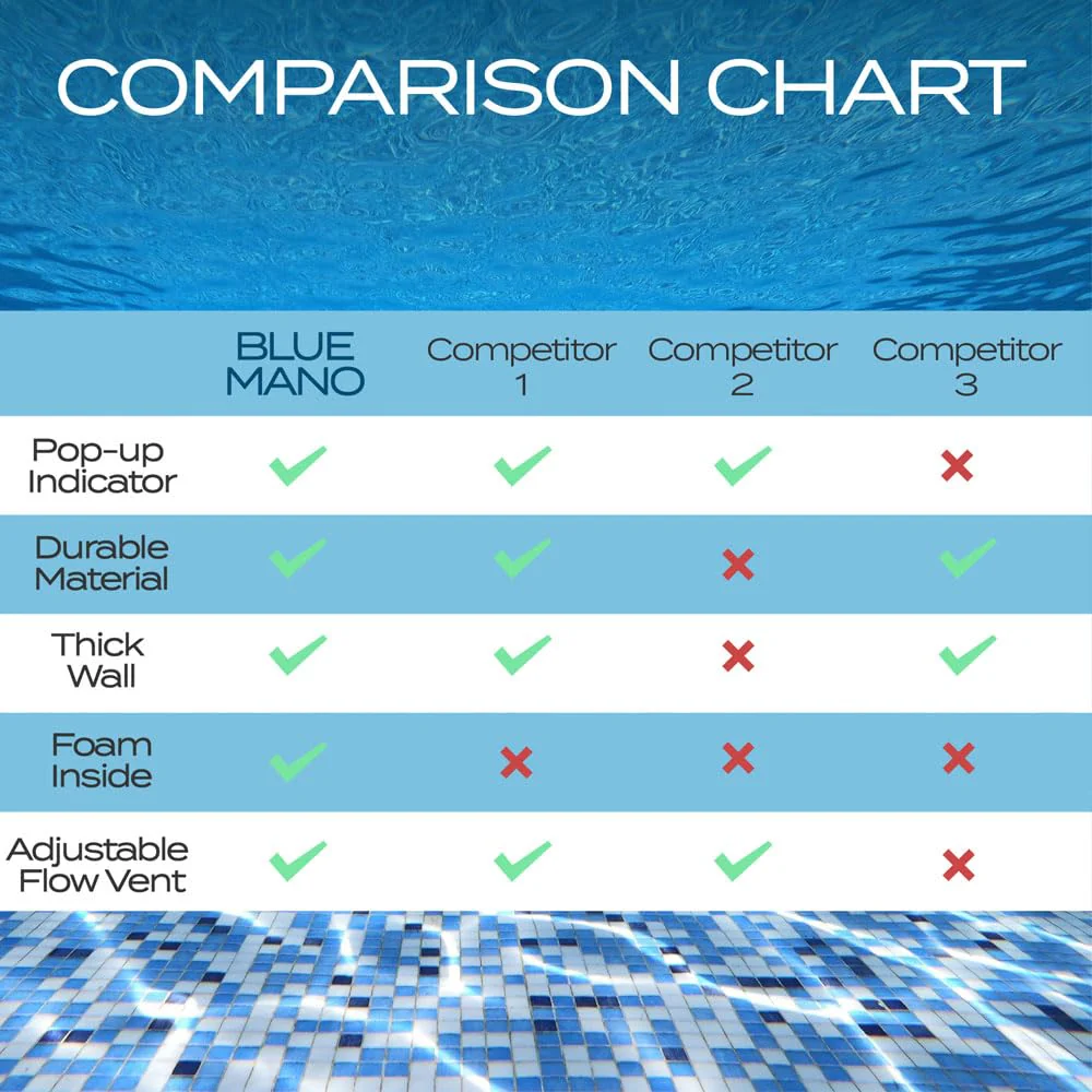 Blue Mano Chlorine Floater (V2.0 Upgraded) for 3 inch Tabs with Refill Warning, Durable Design, 7 inch Large Dispenser for Inground and Above Ground Swimming Pool - Image 3