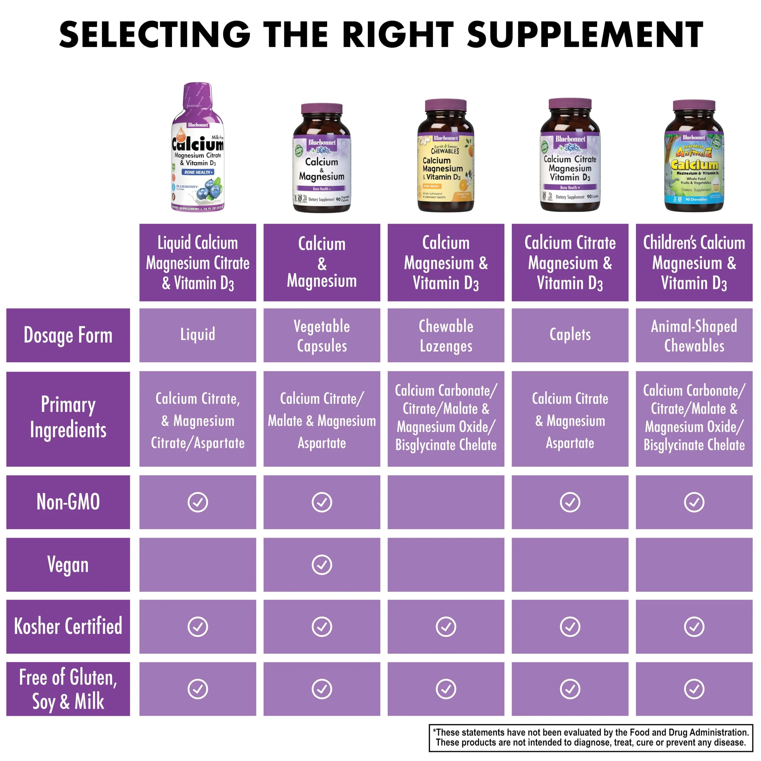 Bluebonnet Nutrition Liquid Calcium Citrate Magnesium Citrate, Vitamin D3, Bone Health, Gluten Free, Soy free, milk free, kosher,32 Servings, Blueberry Flavor, 16 Fl Oz (Pack of 1) - Image 6