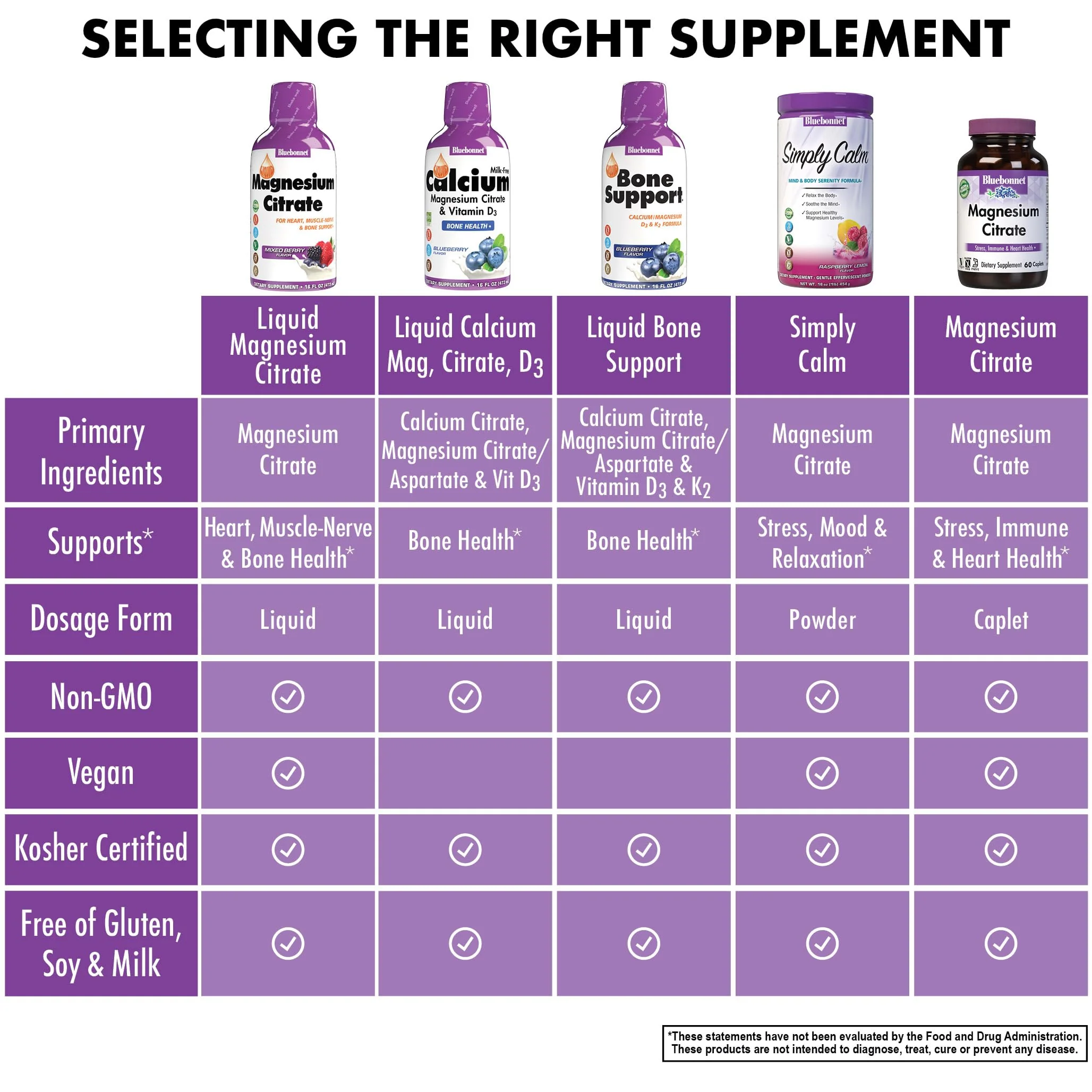 Bluebonnet Nutrition Magnesium Citrate 420 mg - Calm Mind & Body* – Supports Heart, Muscle & Sleep* - Non-GMO, Vegan, Kosher, Gluten-Free, Soy-Free, Milk-Free - 16 FL OZ, Mixed Berry Flavor - Image 2