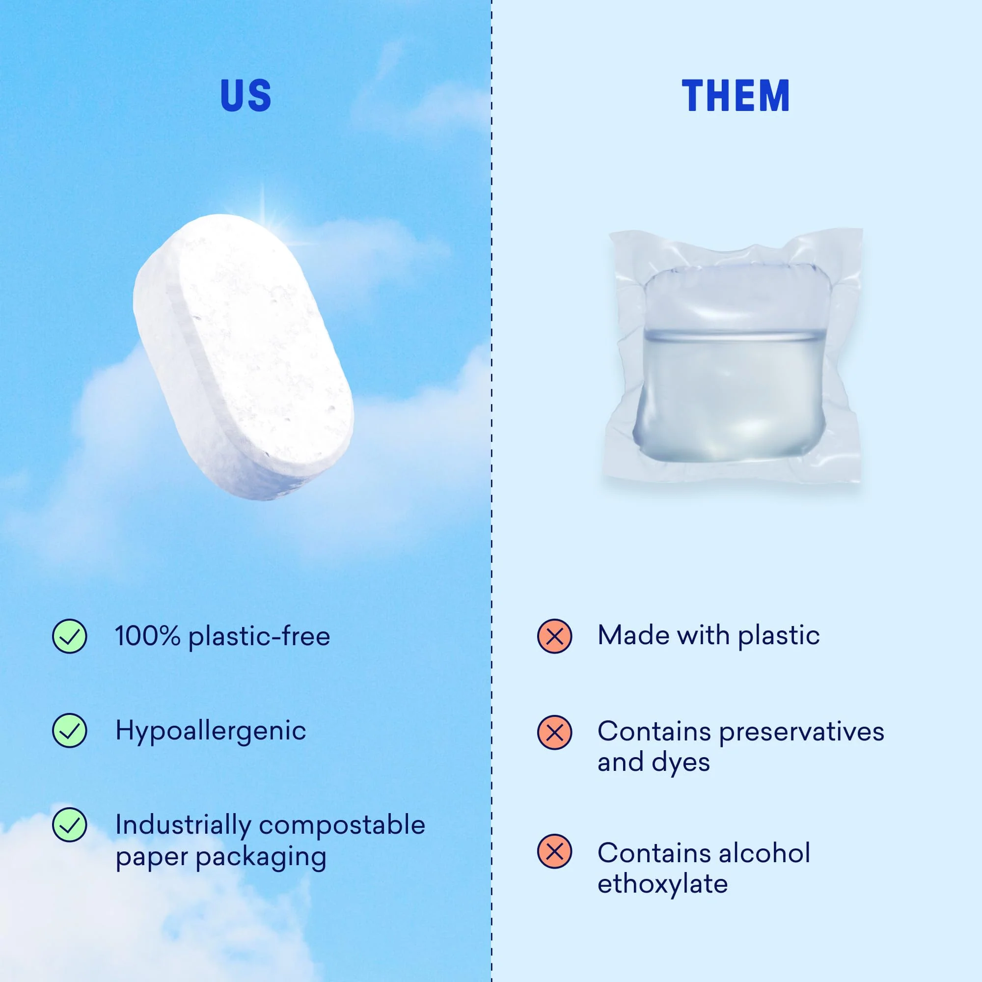 BLUELAND 100% Plastic-Free Dishwasher Detergent Tablets, 36 Count, Free & Clear, Eco-Friendly Dishwashing Pods, Natural, USDA Certified biobased - Image 3