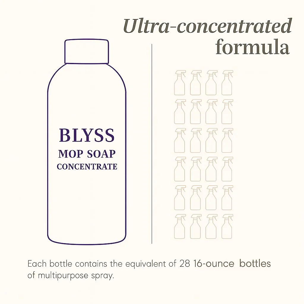Blyss Official Mop Soap (Brazilian Waves) - Image 3