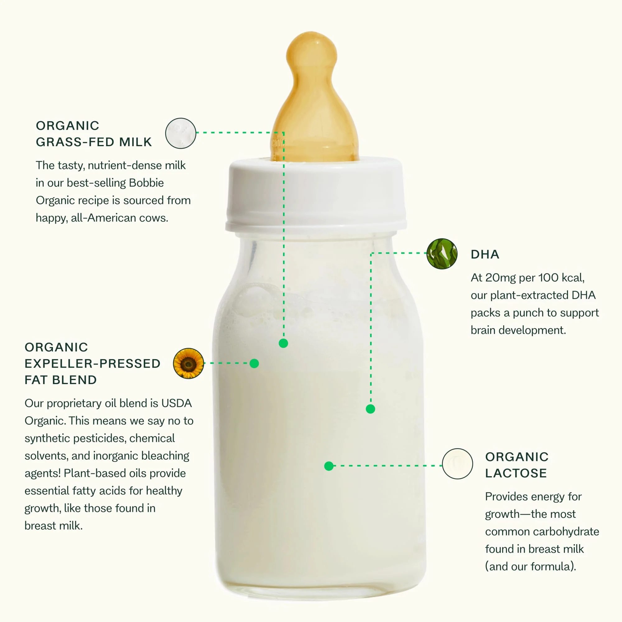 Bobbie Organic Baby Formula, Milk Based Powder with Iron, DHA and Vitamin D, Modeled After Breast Milk, Organic Baby Formula for Newborn to 12 Months Old Infant, 14.1 oz, 1 Pack - Image 6