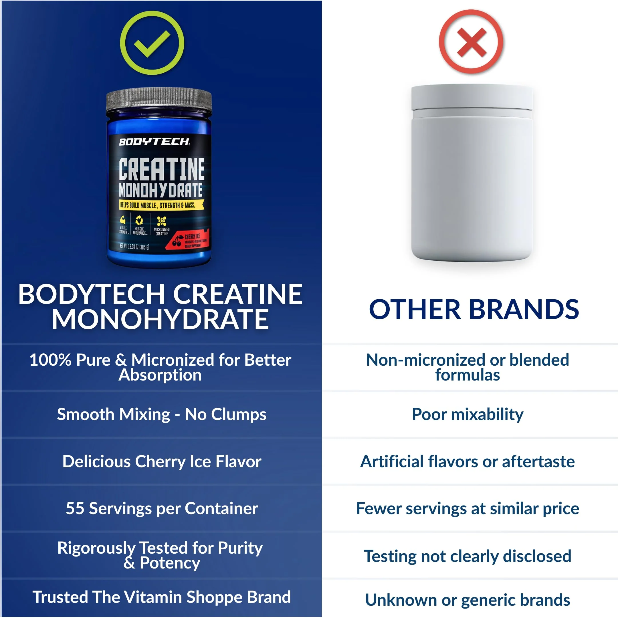 BodyTech 100% Pure Creatine Monohydrate Powder - Micronized for Maximum Absorption - Supports Muscle Strength & Power Output - Cherry Ice (13.58 oz, 55 Servings) - Image 6