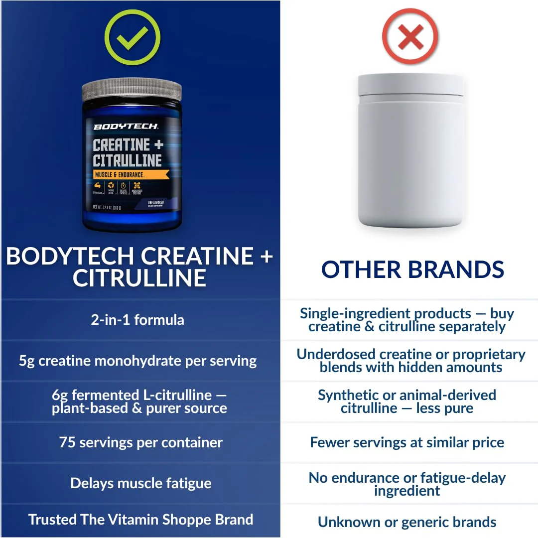 BodyTech Creatine + Citrulline Powder, Supports Strength, Pumps & Endurance, Pre Workout Supplement for Men & Women, Unflavored, 12.9 Oz, 30 Servings - Image 6