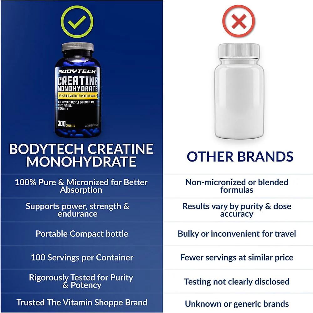 BodyTech Creatine Monohydrate Capsules, Micronized Creatine Formula for Men and Women, 2250 mg per Serving, Pre Workout & Post Workout Supplement, Gluten Free, Sugar Free, 300 Capsules Per Bottle - Image 6