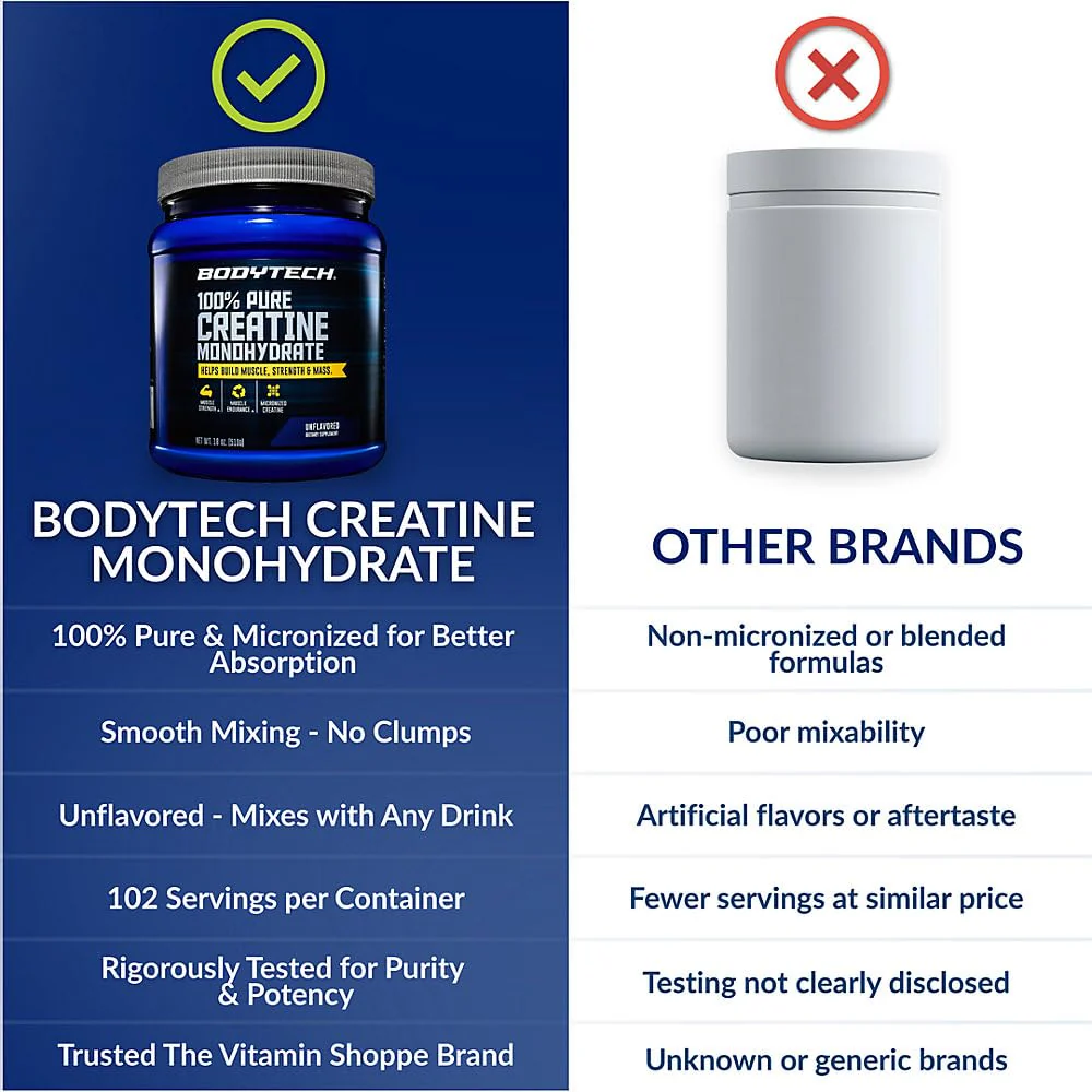 BodyTech Creatine Monohydrate Powder, Unflavored Micronized Creatine Formula for Men and Women, 5g per Serving, Pre Workout & Post Workout Supplement, Gluten Free, Sugar Free, 18 Oz, 102 Servings - Image 6