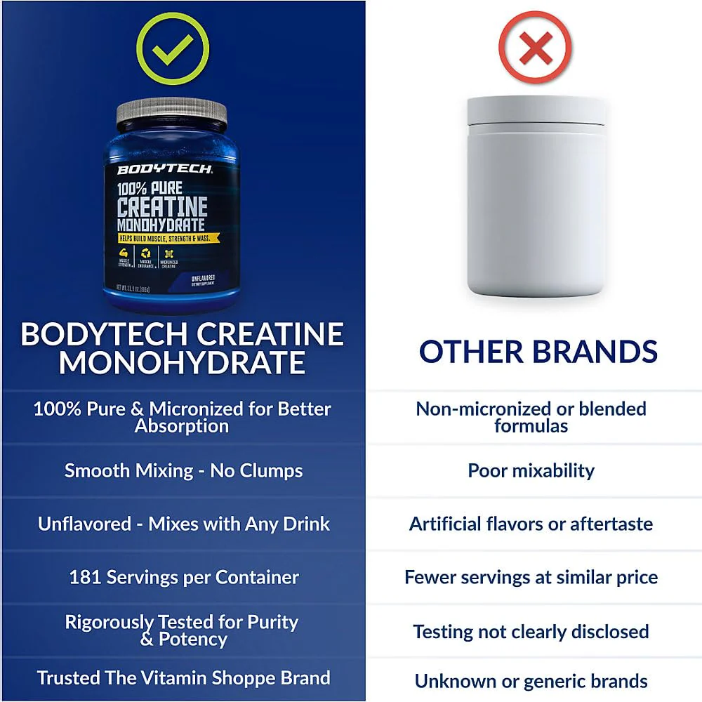 BodyTech Creatine Monohydrate Powder, Unflavored Micronized Creatine Formula for Men and Women, 5g per Serving, Pre Workout & Post Workout Supplement, Gluten Free, Sugar Free, 31.9 Oz, 181 Servings - Image 6