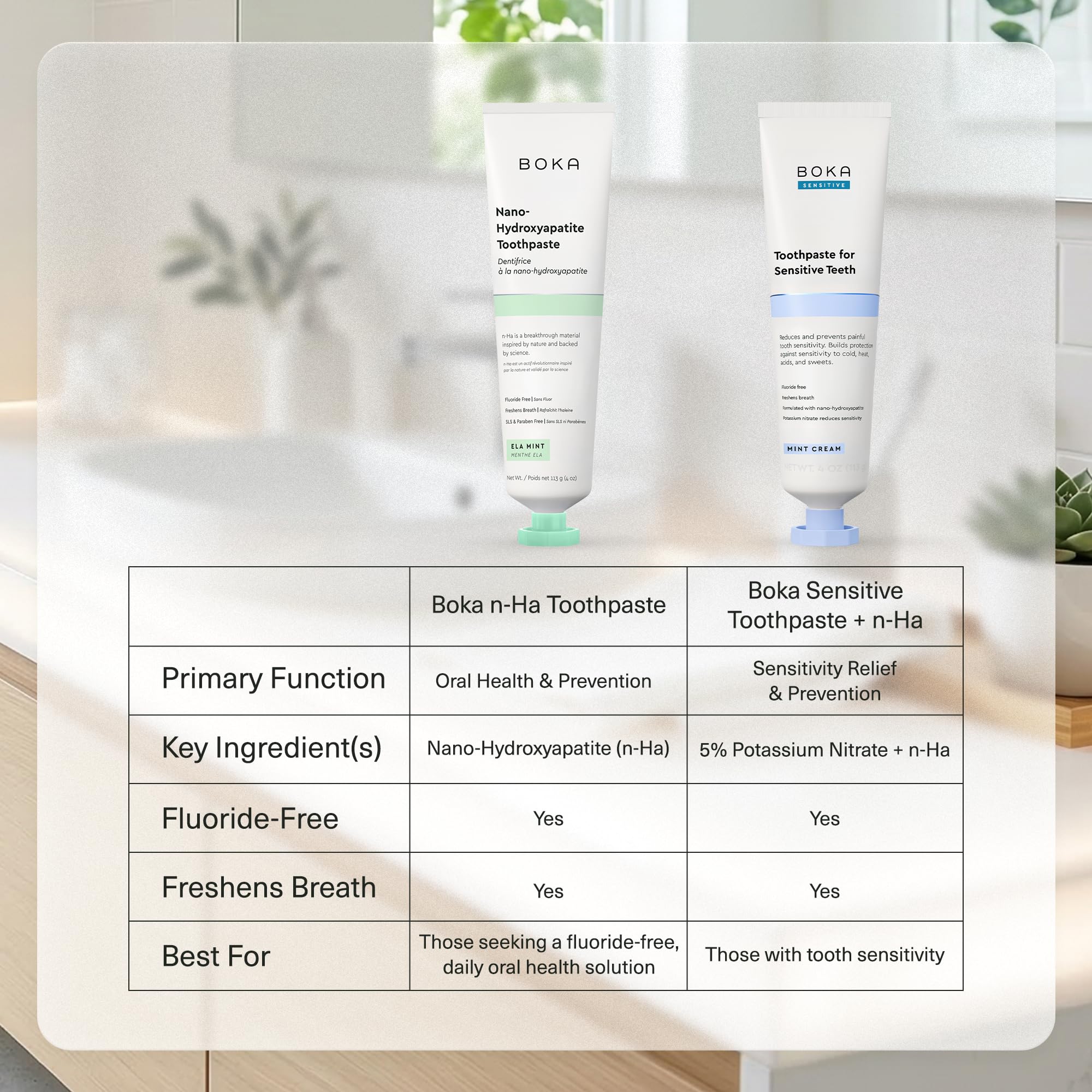 Boka Fluoride Free Toothpaste, Nano Hydroxyapatite Toothpaste, Appropriate for Sensitive Teeth - for Adult Oral Care - Ela Mint Flavor, 4 Fl Oz 3Pk US Manufactured - Image 7