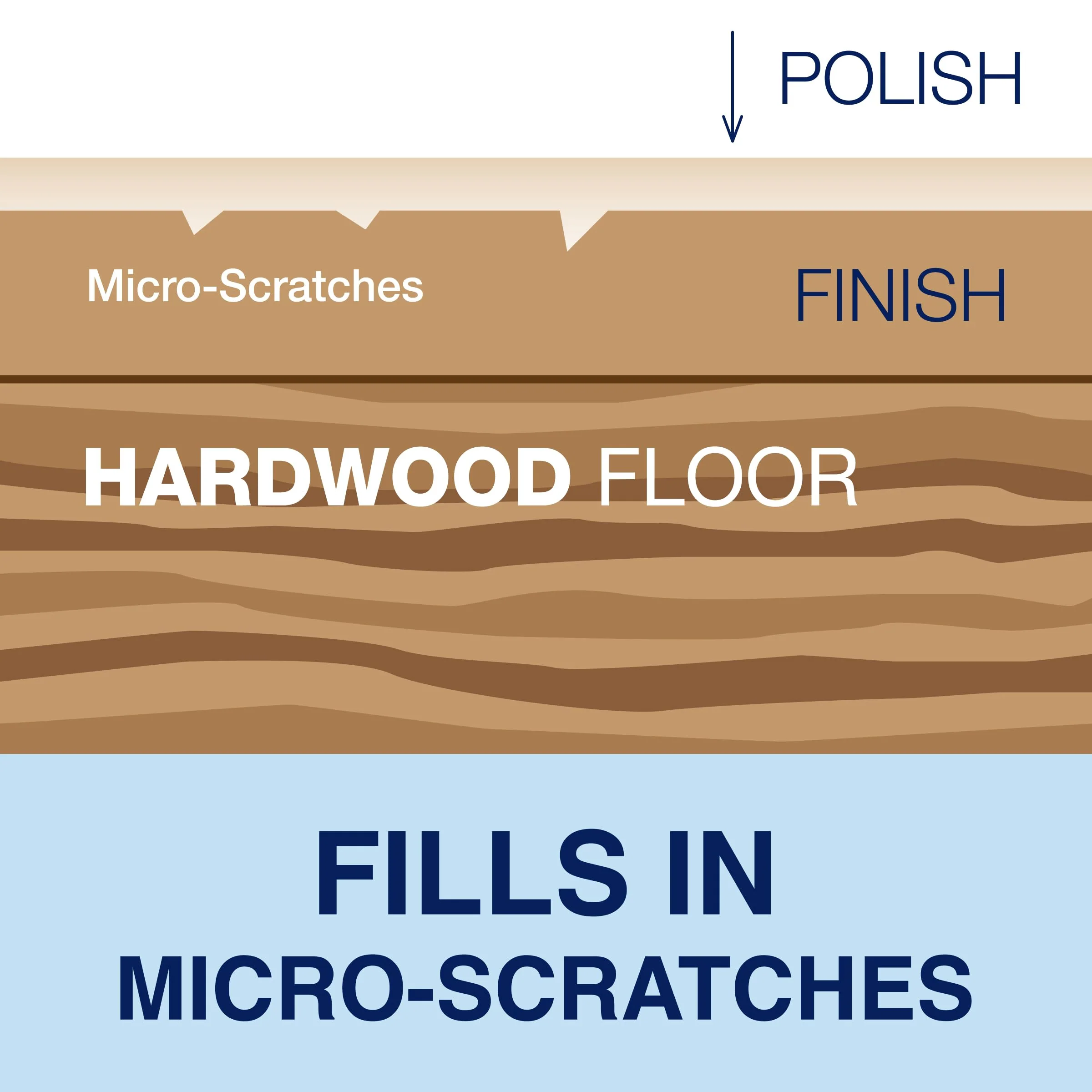 Bona Hardwood Floor Polish - 32 fl oz - High Gloss Shine - Polish for Wood Floors - Protects and Renews Dull Flooring - Covers 500 sq ft - Image 6
