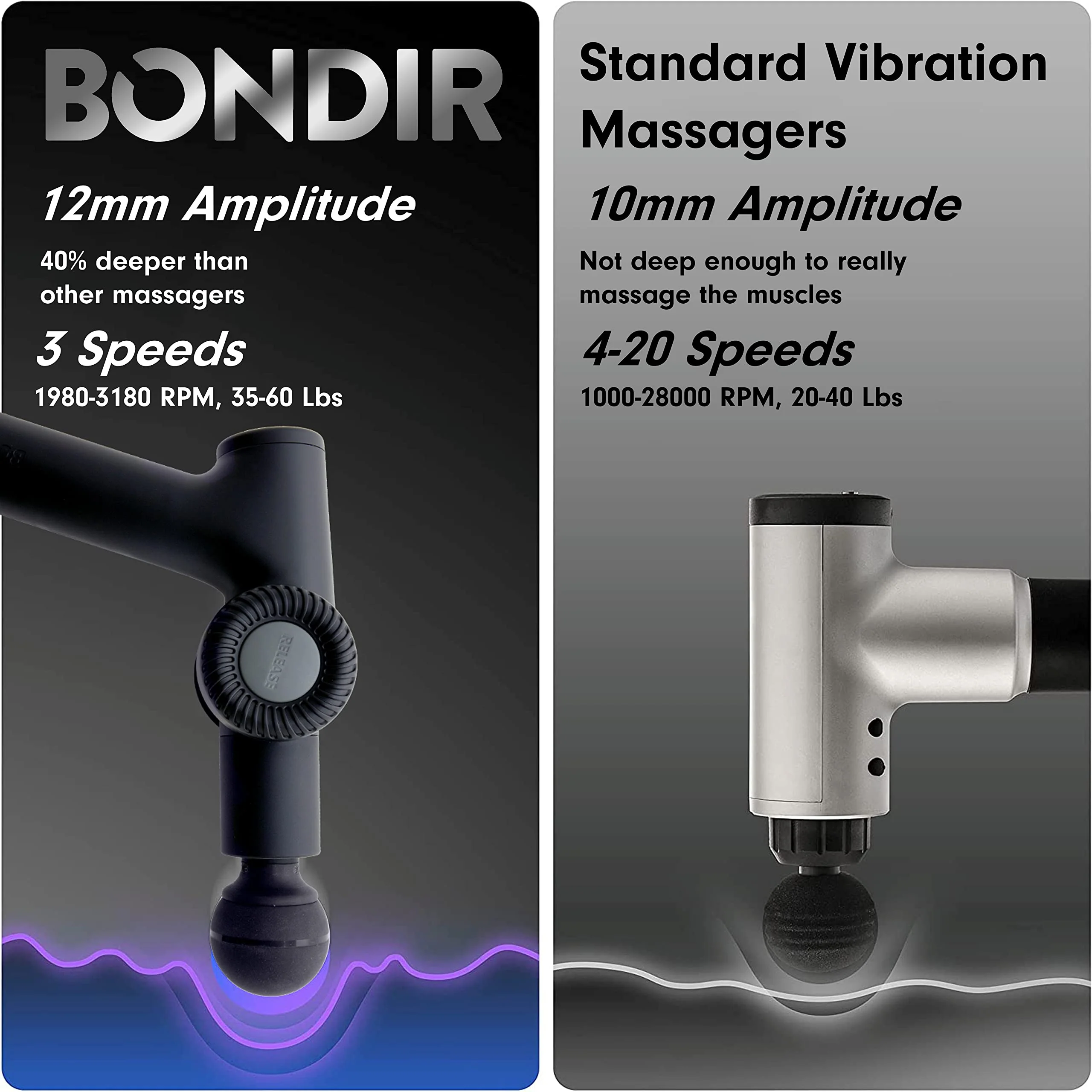 BONDIR R2 PRO Massage Gun - Articulating Deep Tissue Back Massager with Extension Handle and 7X Heads Including Heated Attachment - Image 9