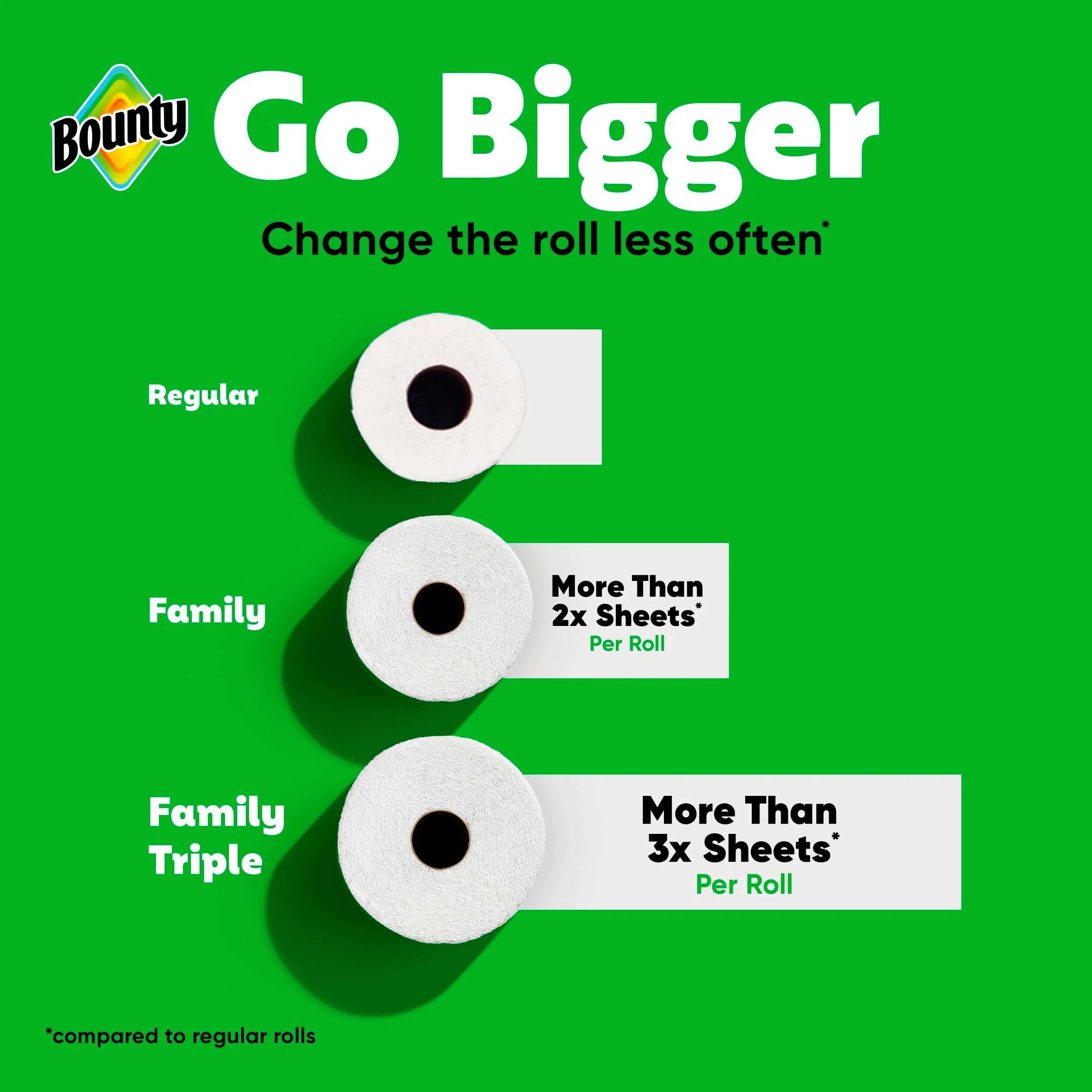 Bounty Paper Towels Quick Size, White, 16 Family Rolls = 40 Regular Rolls - Image 8