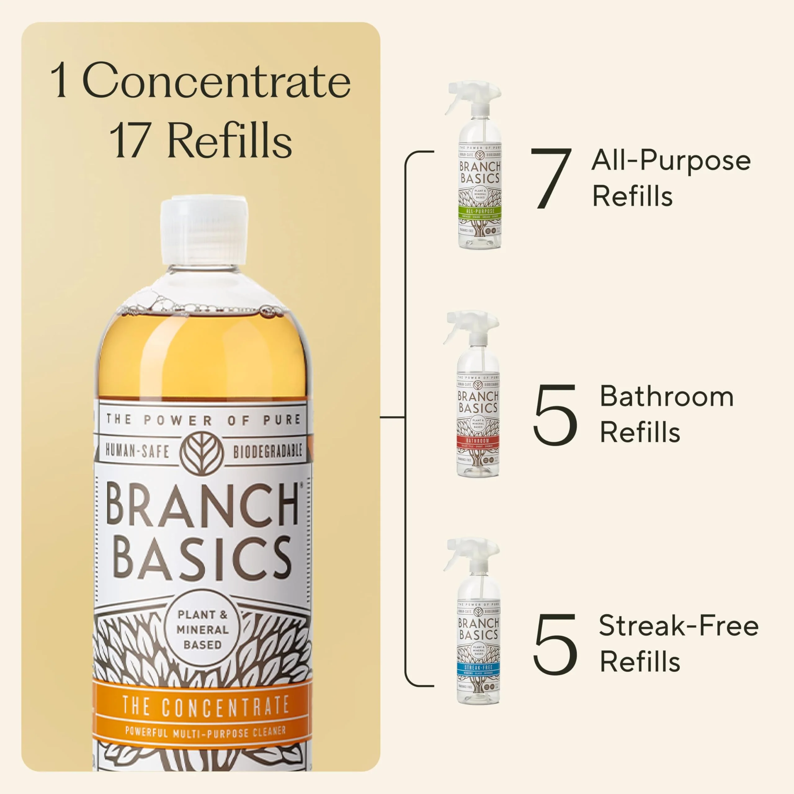 Branch Basics Cleaning Essentials Kit: All Purpose, Glass and Bathroom Cleaner - Concentrate (33.8 Oz) (17 Refills) + Refillable Plastic Spray Bottles (24 Oz) Plant Based, Human-Safe, & Fragrance Free - Image 9