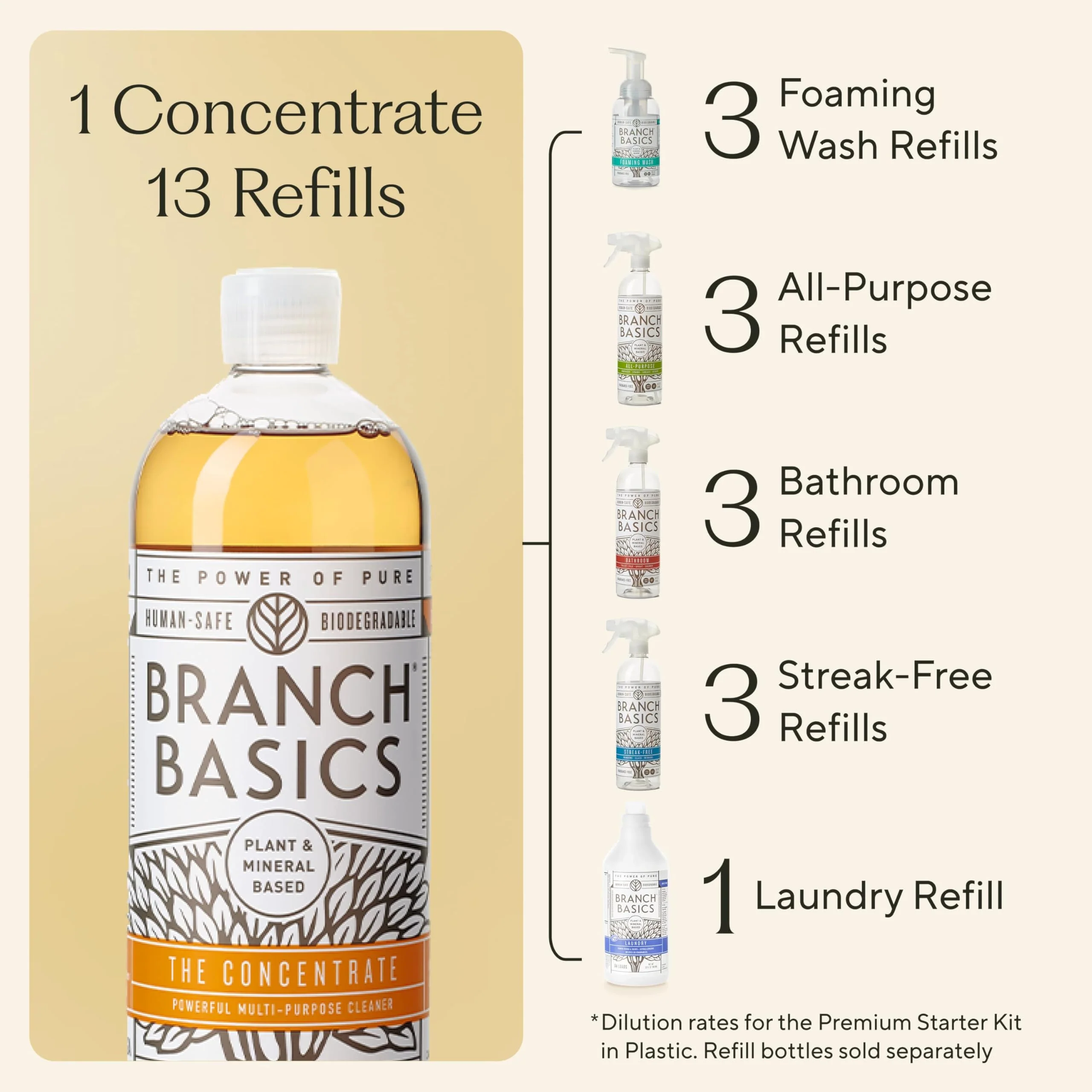 Branch Basics Concentrate Refill (33.8 oz) | All Purpose Multi-Surface Cleaning Concentrate - Replace Every Household Cleaner | Plant & Mineral-Based, Human-Safe, Fragrance Free - Image 8