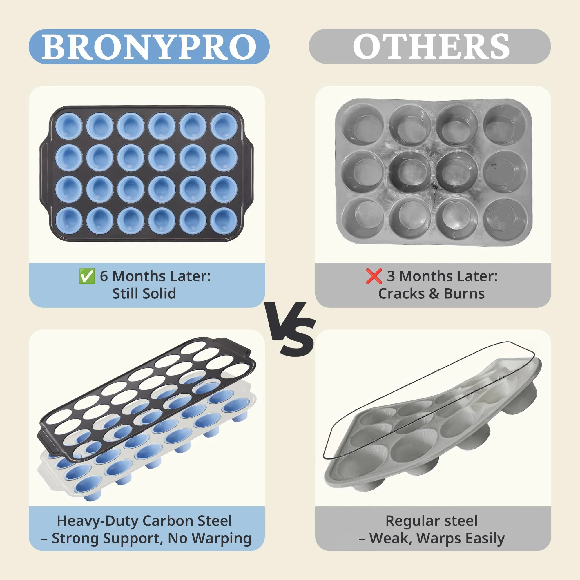 BRONYPRO Silicone Mini Muffin Pan with Metal Frame, Egg Bite Molds for Baking,Cupcake Pan 24 Regular Size, Mini Muffin Tin Easy to Pop Nonstick Non Toxic Bakeware for Oven,Blue - Image 8