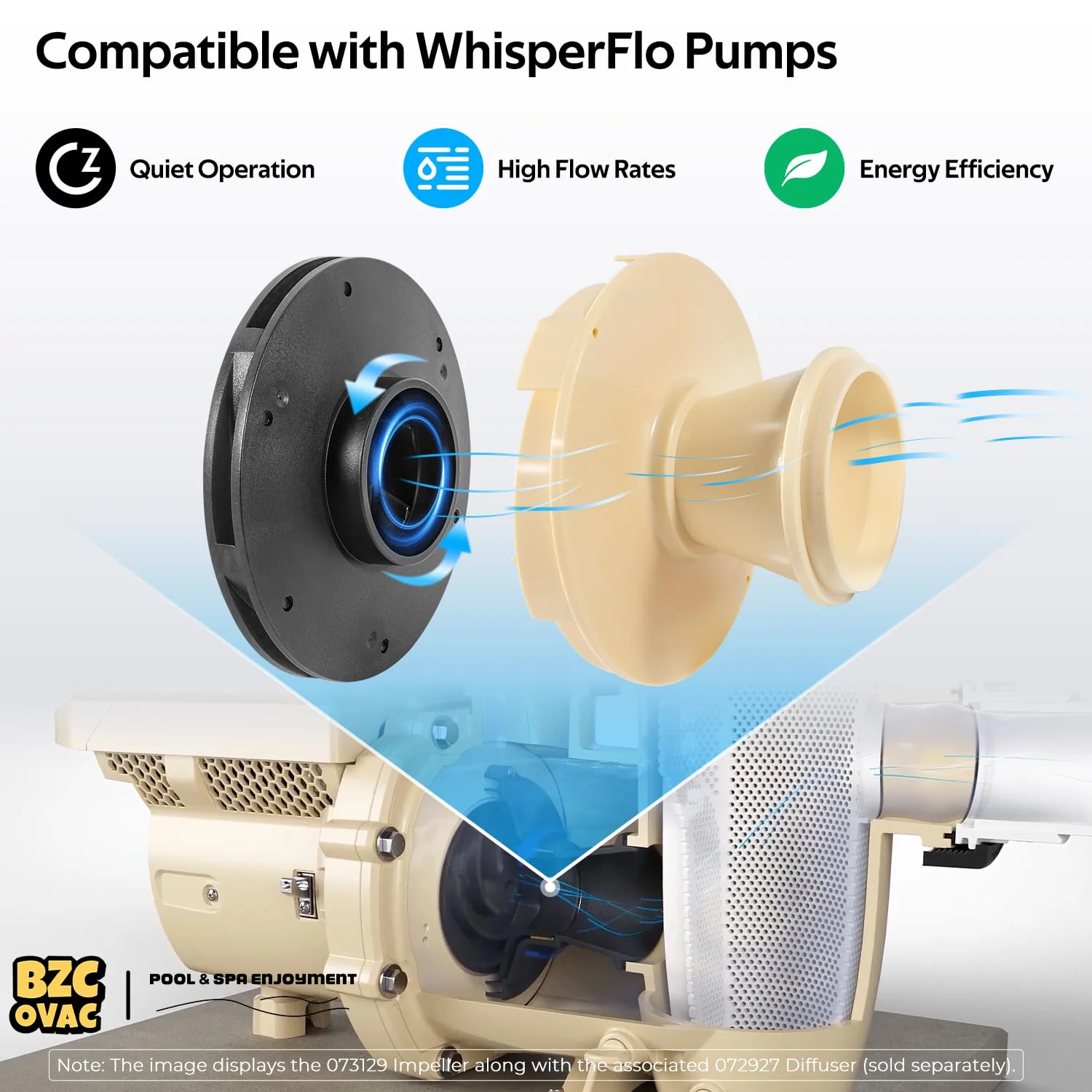 Bzcovac 073129 Impeller Compatible with WhisperFlo 1HP 1.5 HP and 2 HP Pool and Spa Pump, Black - Image 8