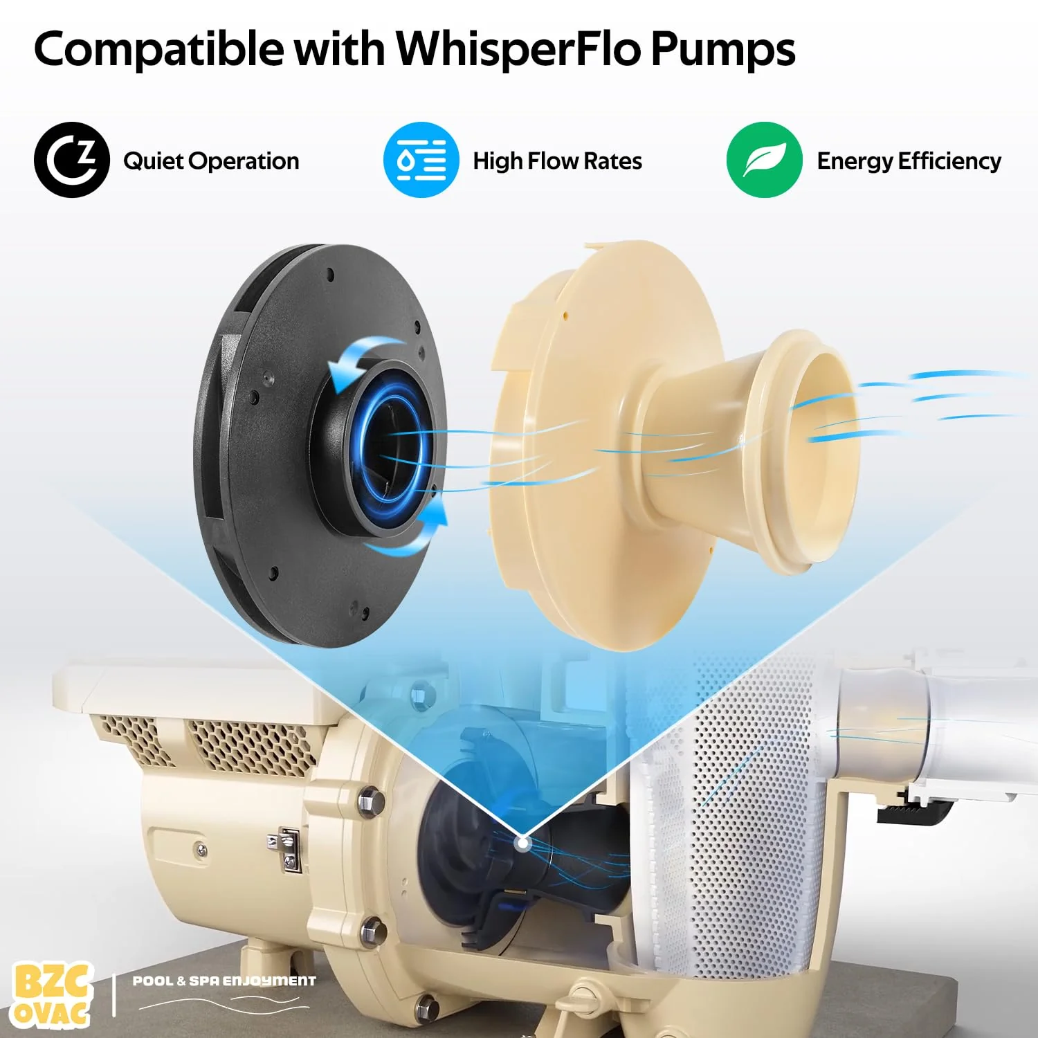 Bzcovac 073131 Impeller Compatible with WhisperFlo and IntelliFlo 3 HP Pool and Spa Pumps, Black - Image 8
