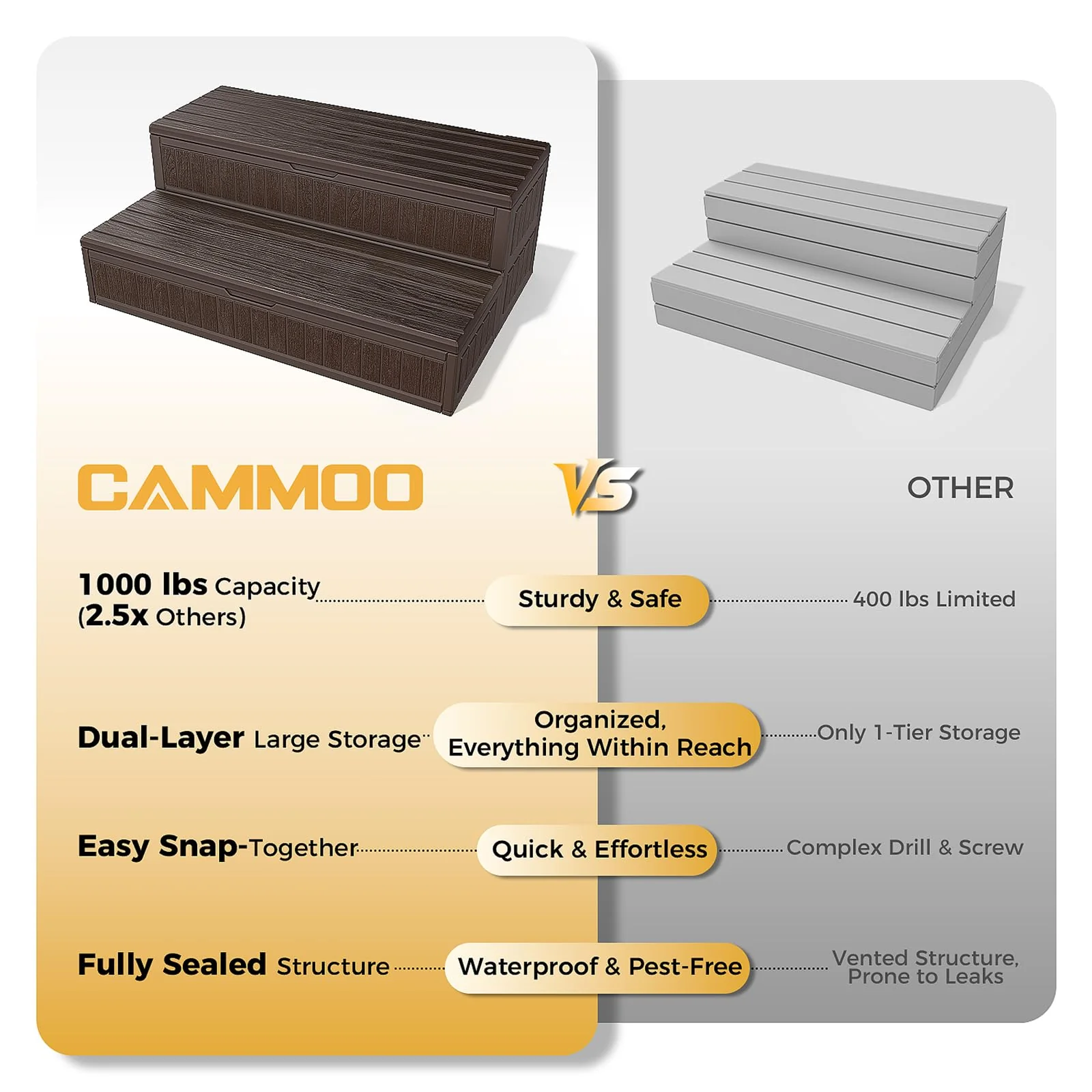 CAMMOO Hot Tub Steps - Double-Decker Large Storage & Snap-Together Assembly, Fully Sealed Spa Steps with Non-Slip Wider Step, Hot Tub Stairs, Outdoor/Indoor, Brown - Image 9