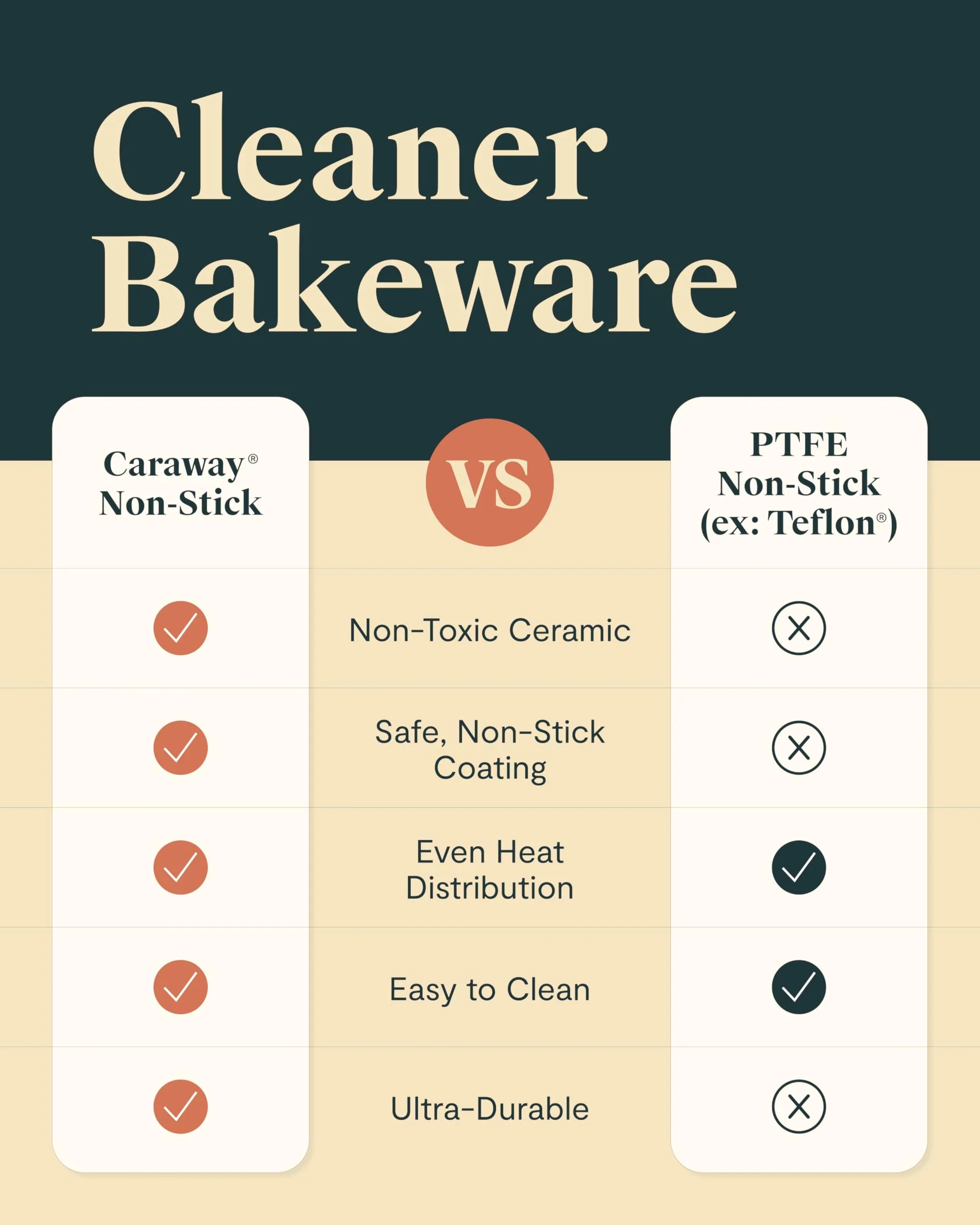 Caraway Non-Stick Ceramic Medium Baking Sheet - Naturally Slick Ceramic Coating - Non-Toxic, PTFE & PFOA Free - Perfect for Baking, Roasting, and More - Medium (15" x 10") - Slate - Image 3
