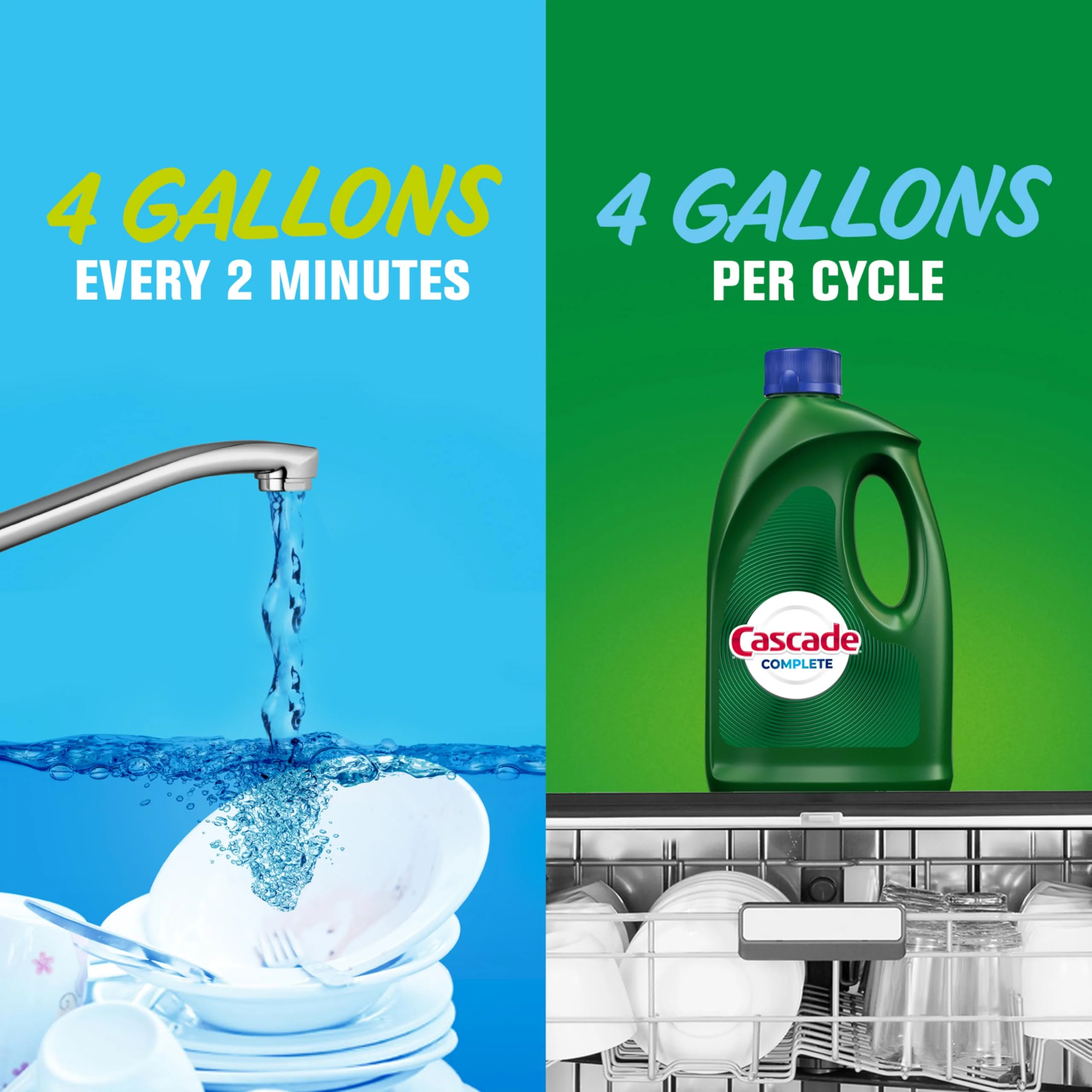 Cascade Complete Dishwasher Detergent Liquid Gel, Dish Detergent, Dishwasher Soap, Citrus, 75oz - Image 6
