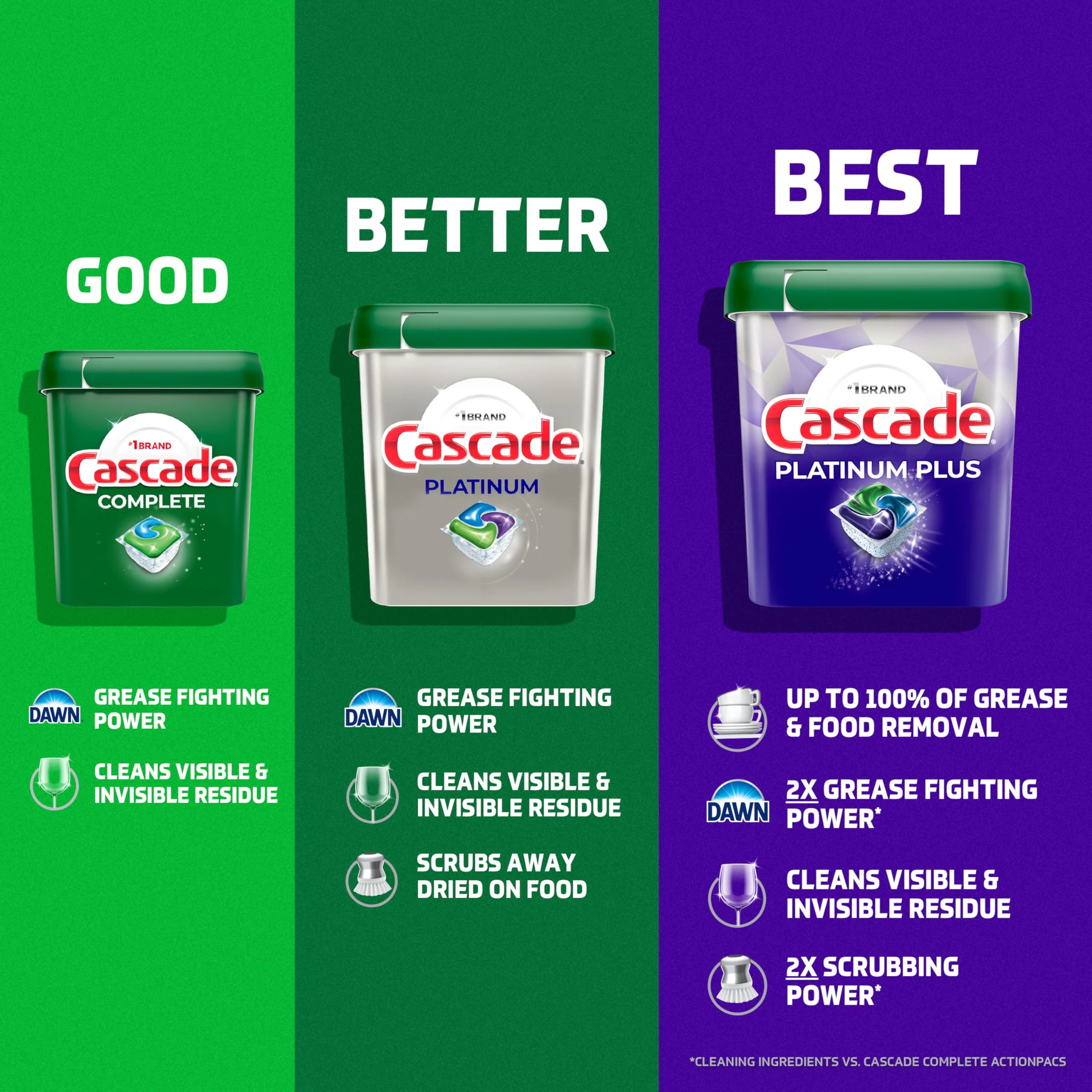 Cascade Platinum Dishwasher Pods, Dishwasher Detergent, Dish Detergent Soap, Lemon, 59 Count - Image 8
