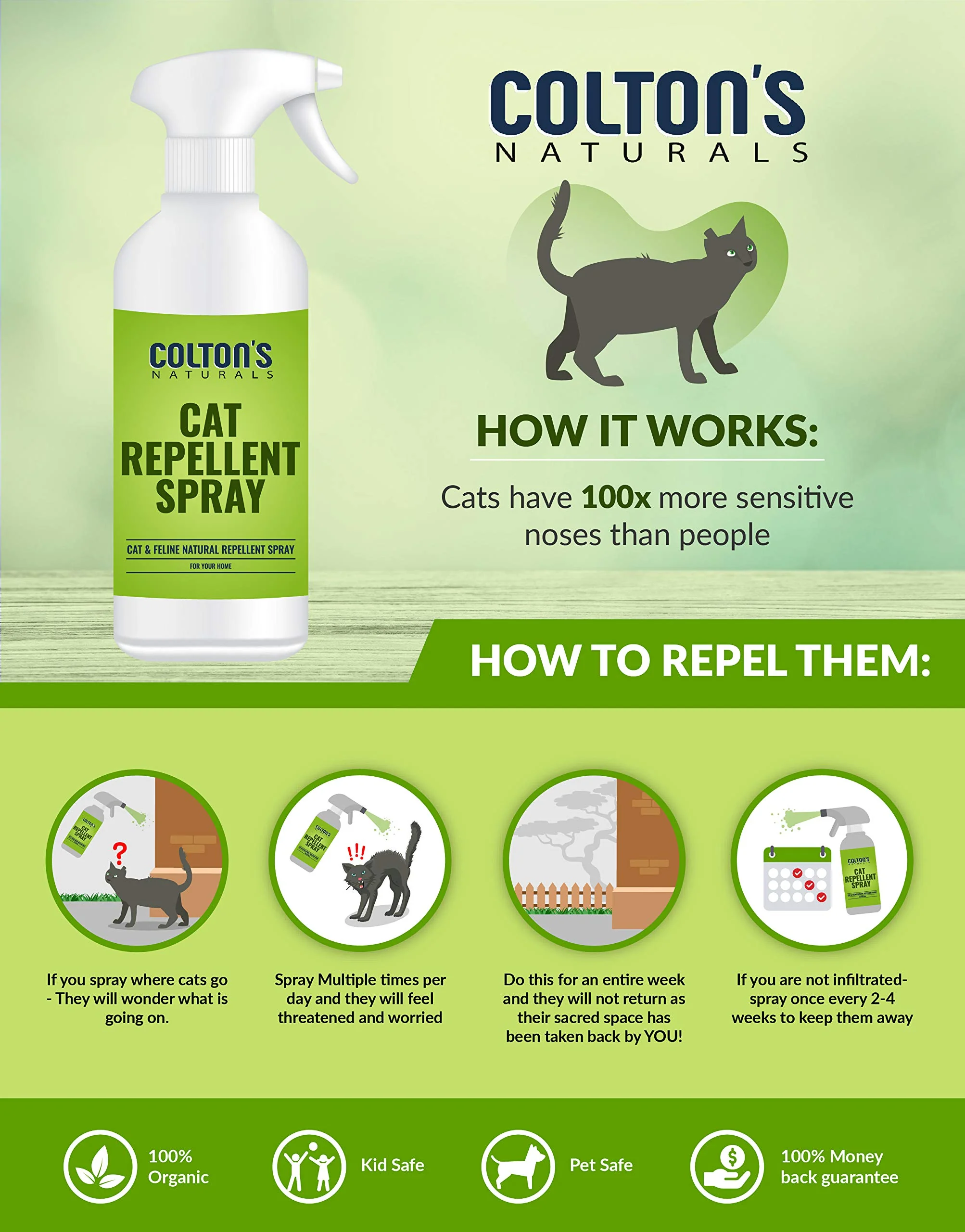 Cat Repellent Outdoor Spray Indoor (32 OZ) 100% Organic & Natural Yard Furniture Repellant - Image 2