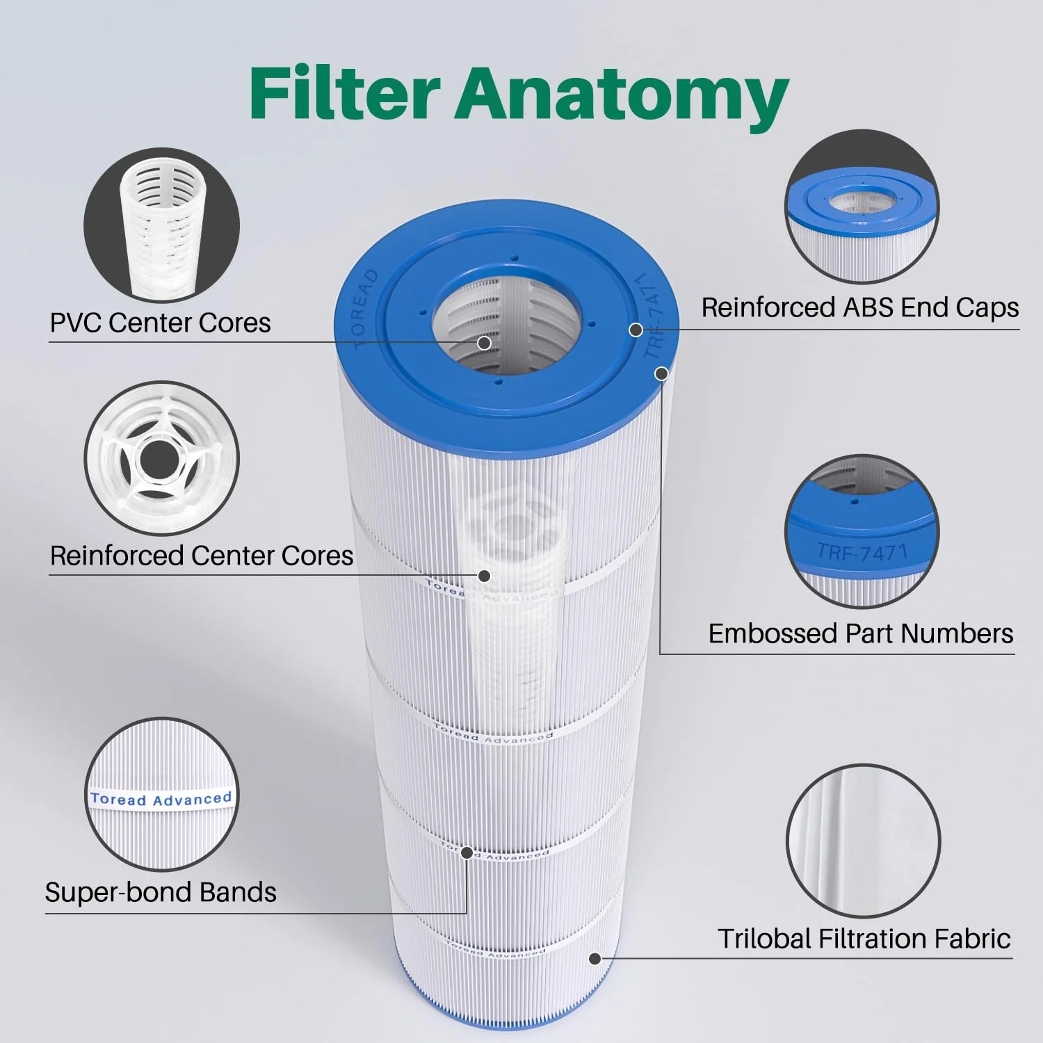 CCP420 Pool Filter Replaces Pentair Clean and Clear Plus 420, PCC105-PAK4, Ultral-A6, Unicel C-7471, R173576, Filbur FC-1977, 817-0106, 178584, 570-0425, 4X105 sq. ft. Cartridge, L x OD: 26"x7" - Image 4