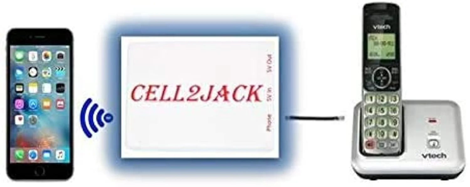 CELL2JACK - Cellphone to Home Phone Adapter, Make and Receive Cell Phone Call on Your landline Phone Free - Cell Phone to Landline Dock - Cell to Landline Converter - Image 2