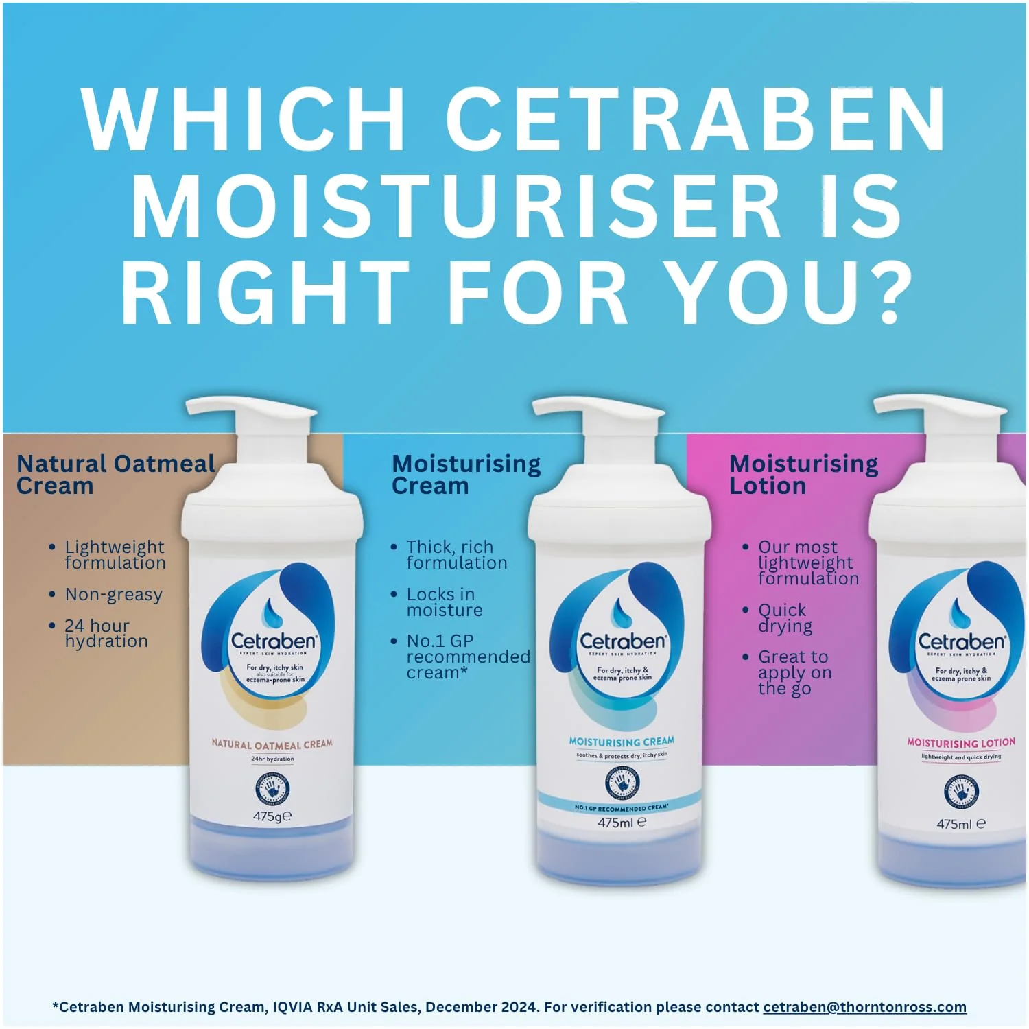 Cetraben Moisturising Cream, For Dry, Itchy, Sensitive & Eczema-Prone Skin, Soothe, Moisturise, Hydrate, & Protect, Dermatological Moisturiser,Daily Use on the Body, Fragrance Free, 1 x 475ml - Image 9