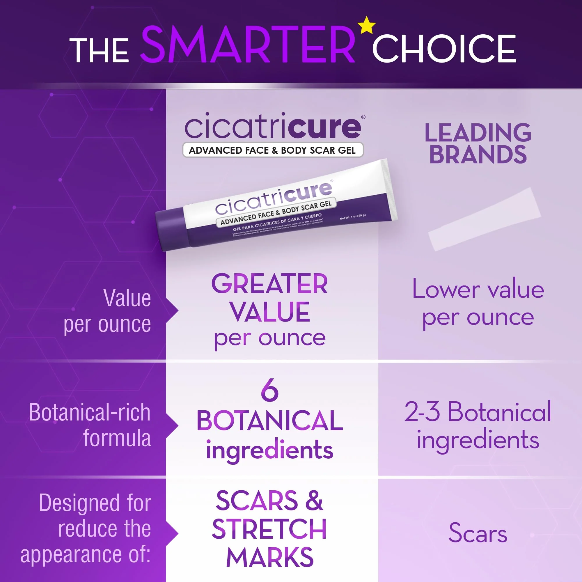 Cicatricure Advanced Scar Gel for Face & Body - Proven Results in 2 Weeks, Scar Treatment for Surgical Scars, Stretch Marks, Scars of Burns and Injuries, Acne Scar Treatment, 1 oz (28 g) - Pack of 3 - Image 5