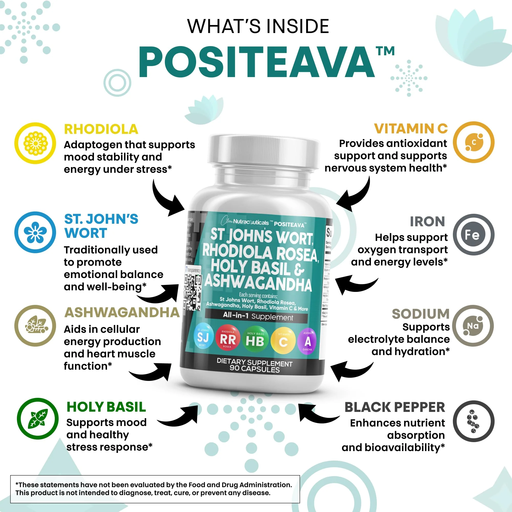 Clean Nutraceuticals St Johns Wort Rhodiola Rosea Holy Basil Ashwagandha - Mood Support for Women and Men with Vitamin C & Black Pepper Extract - 90 Caps - Image 7