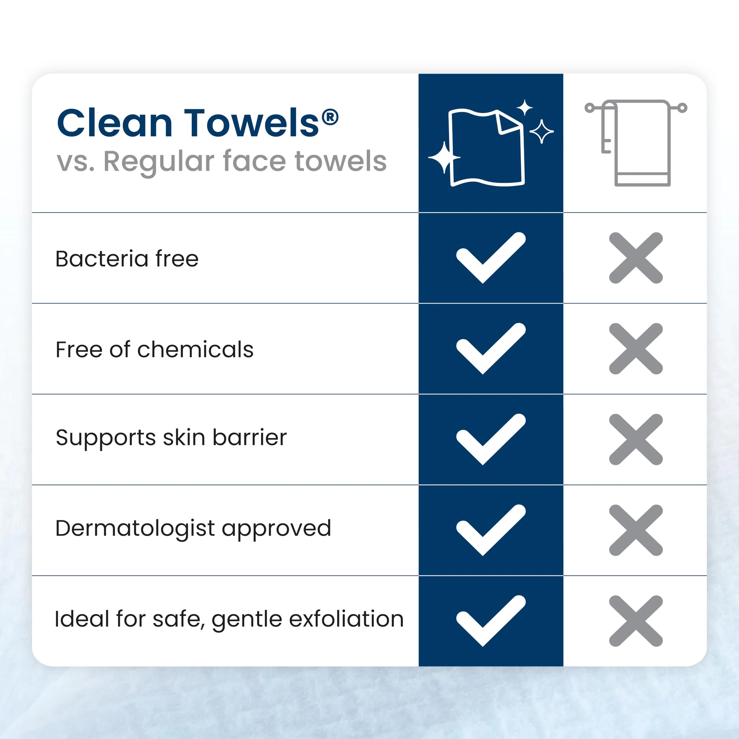 Clean Skin Club Clean Towels XL®, 100% USDA Biobased Face Towel, Disposable Face Towelette, Eczema Association Accepted, Makeup Remover Dry Wipes, Ultra Soft, 50 ct per pack, 2 Packs, 100 Ct Total - Image 5