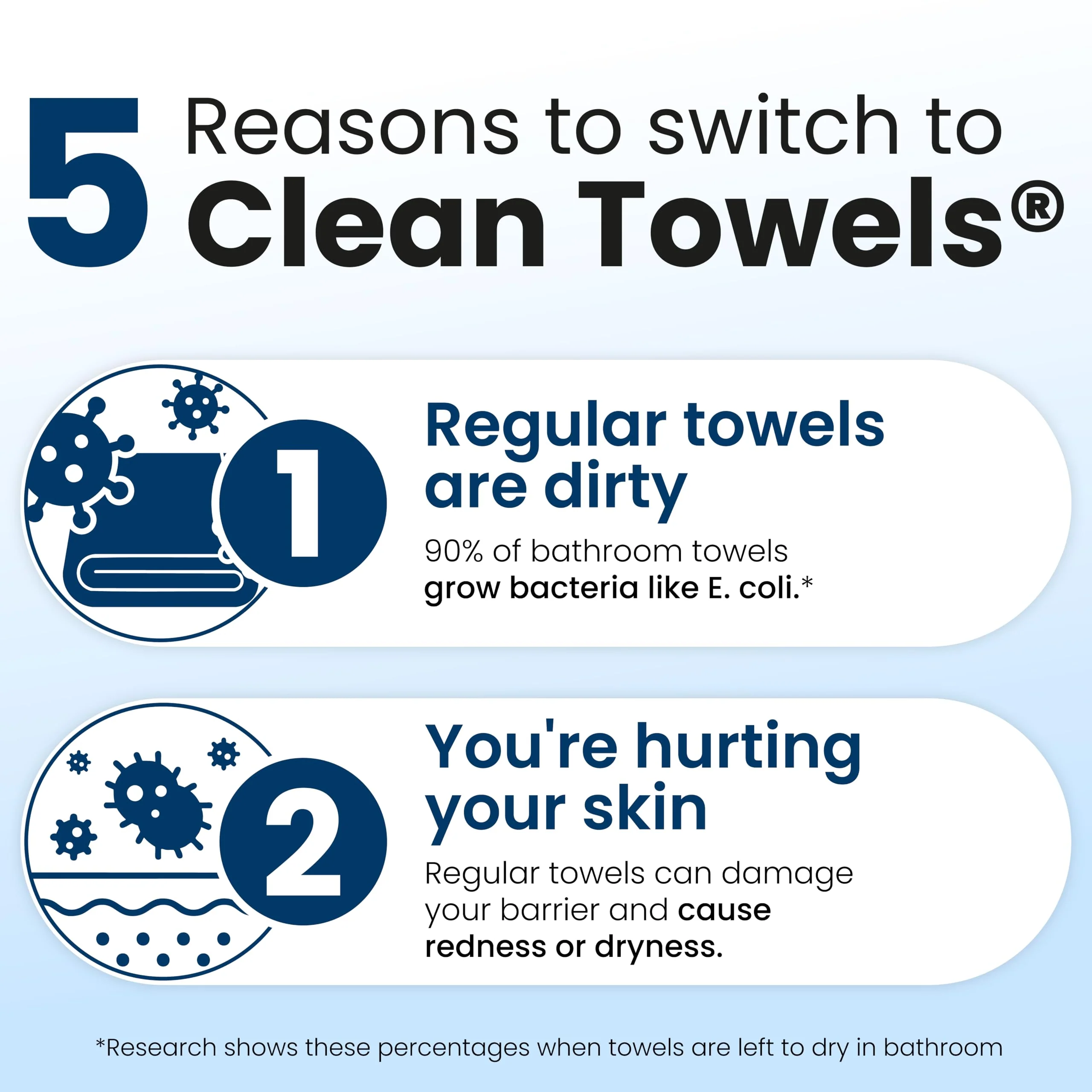 Clean Skin Club Clean Towels XL®, 100% USDA Biobased Face Towel, Disposable Face Towelette, Eczema Association Accepted, Makeup Remover Dry Wipes, Ultra Soft, 50 ct per pack, 2 Packs, 100 Ct Total - Image 8