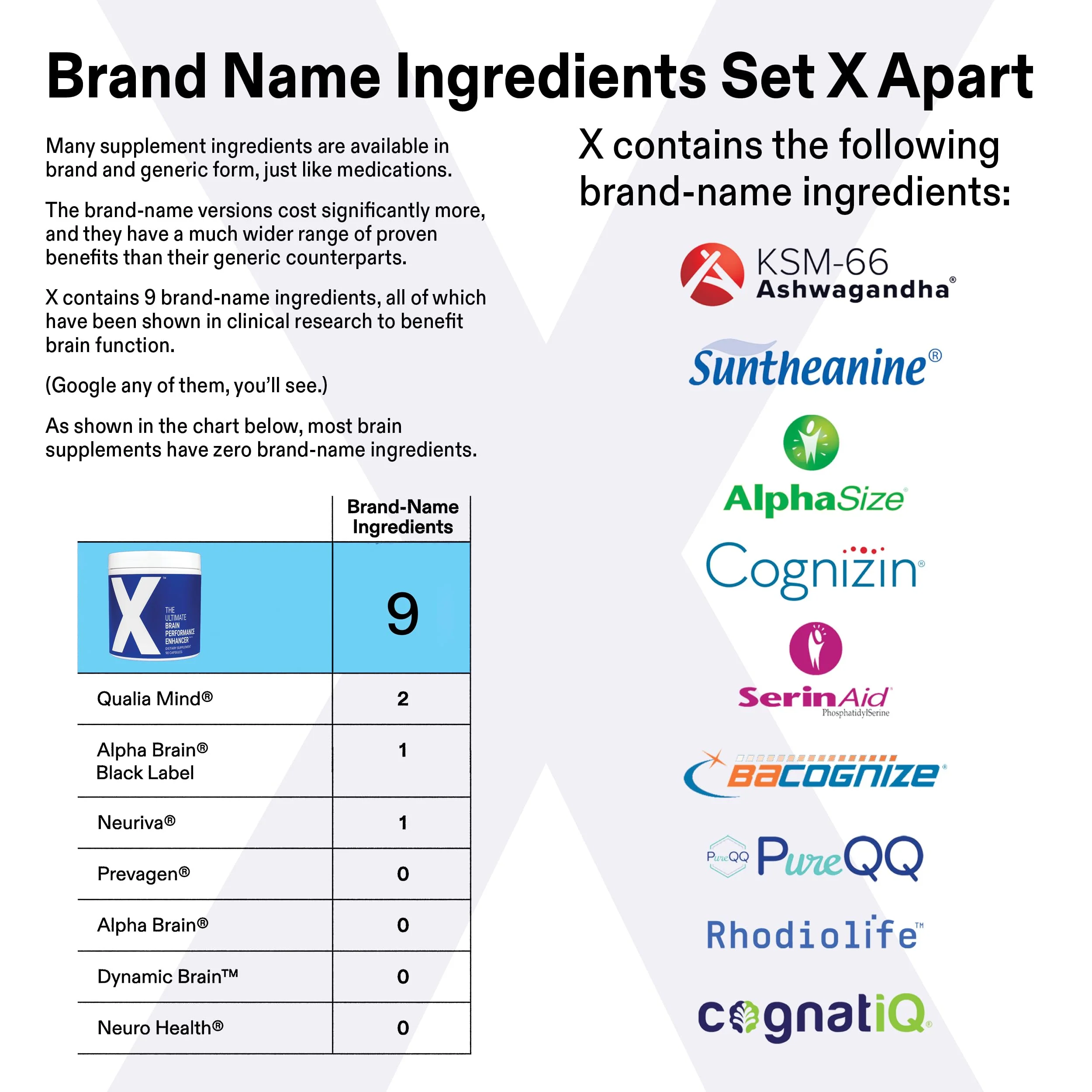 Clear Brain Fog & Focus for Deep Work | X – Science-Backed Brain Performance Supplement - Image 2