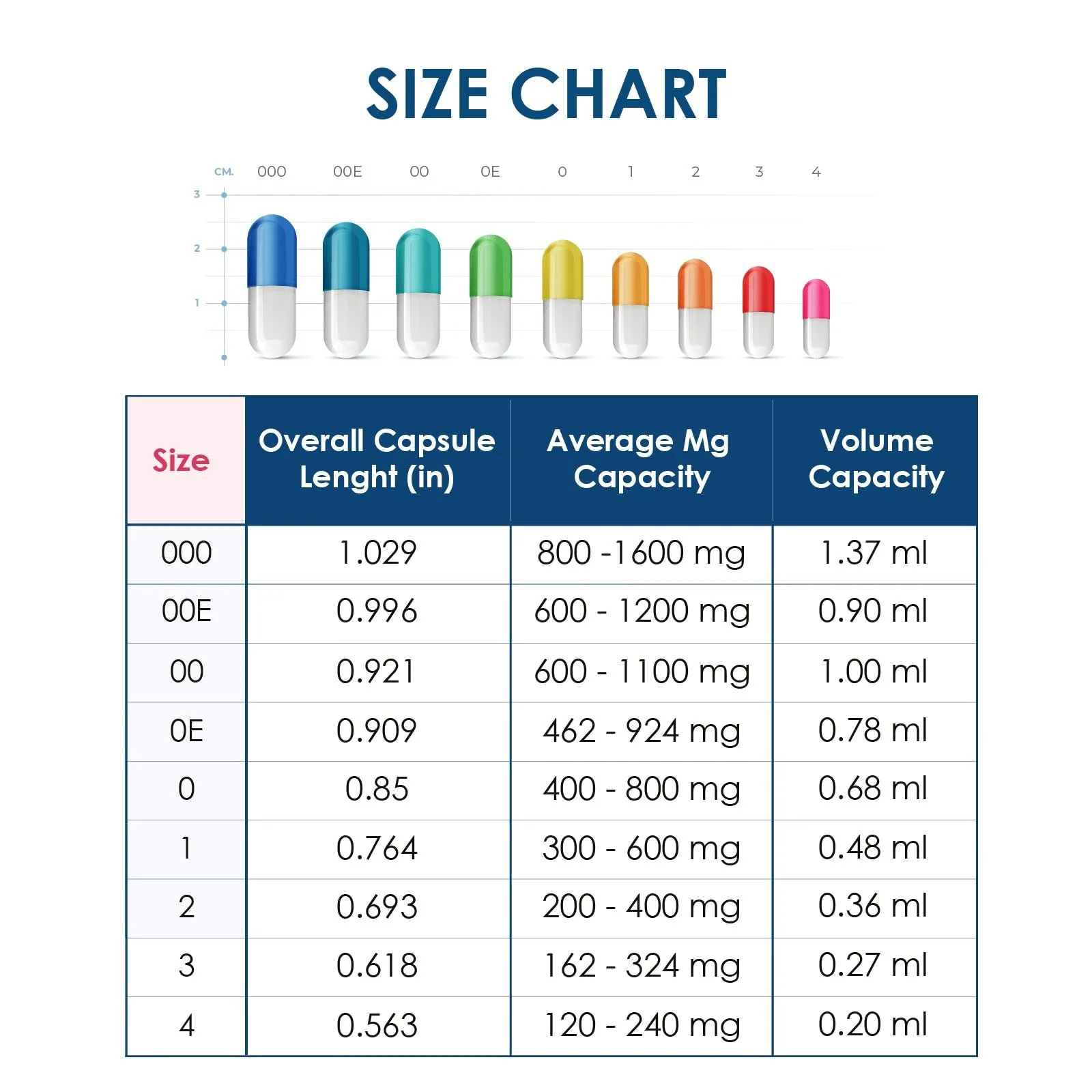 Clear Size 00 Empty Gelatin Capsules by Capsuline - 1000 Count - Gelatin Capsules - 1000 - Image 7