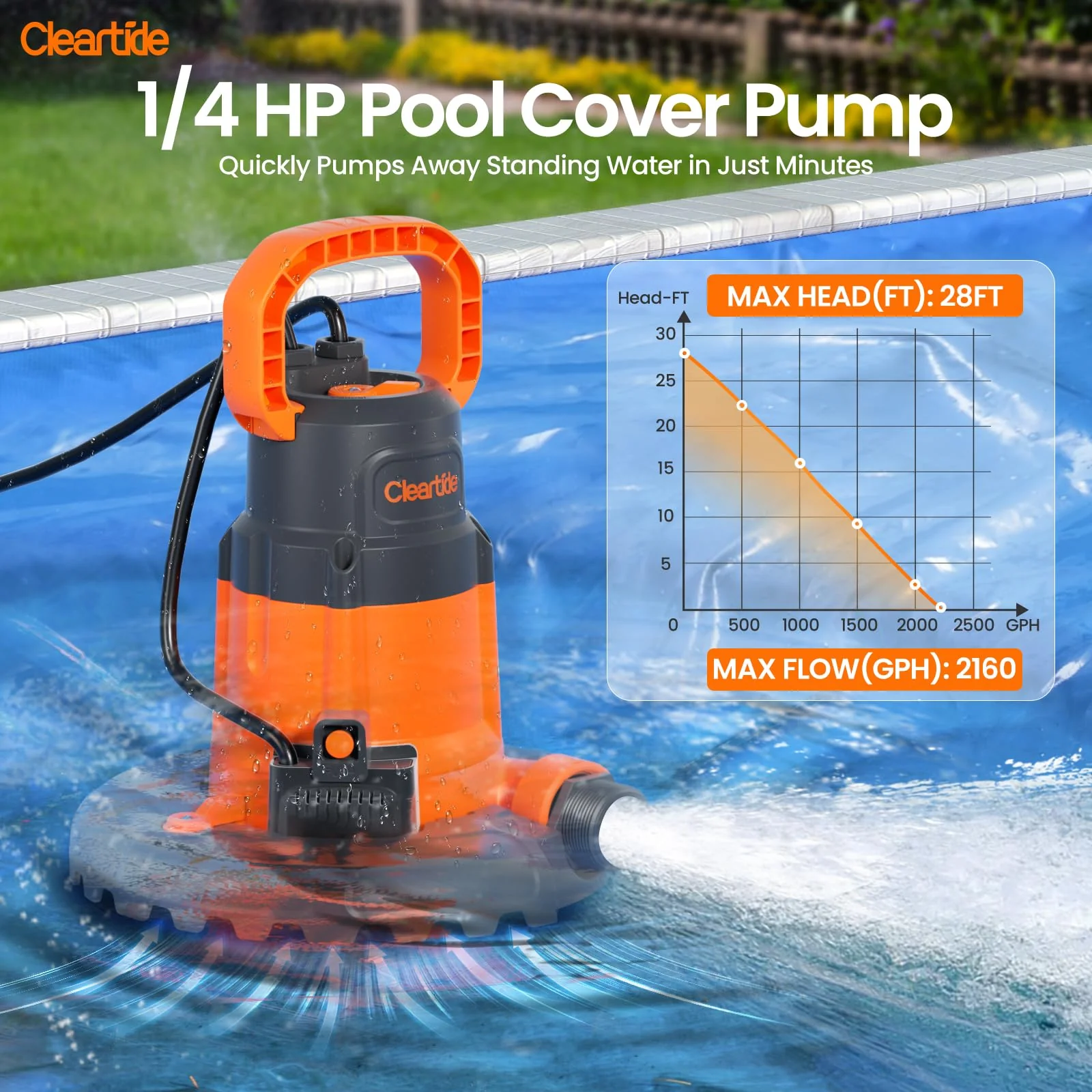 Cleartide Smart Automatic Pool Cover Pump, 1/4 HP 2160 GPH with Auto On/Off & Freeze Protection, Pump for Inground/Above Ground Winter Pool Covers, Dual Mode, 25ft Cord, 120V AC - Image 8