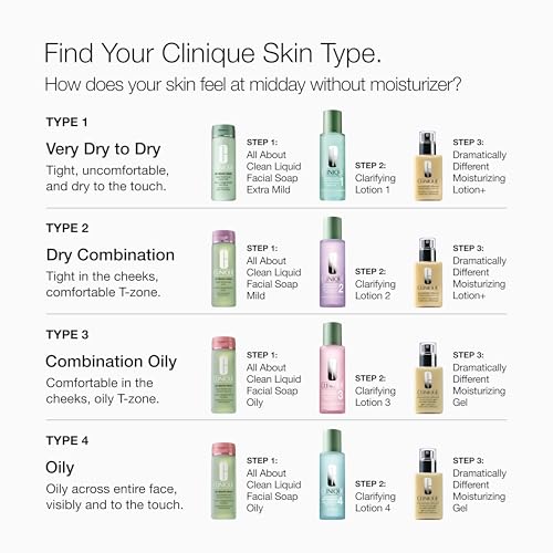 Clinique 3-Step Clarifying Lotion Face Exfoliator 4 | Toner With Witch Hazel + Salicylic Acid | For Oily Skin Types, 13.5 Fl Oz - Image 8