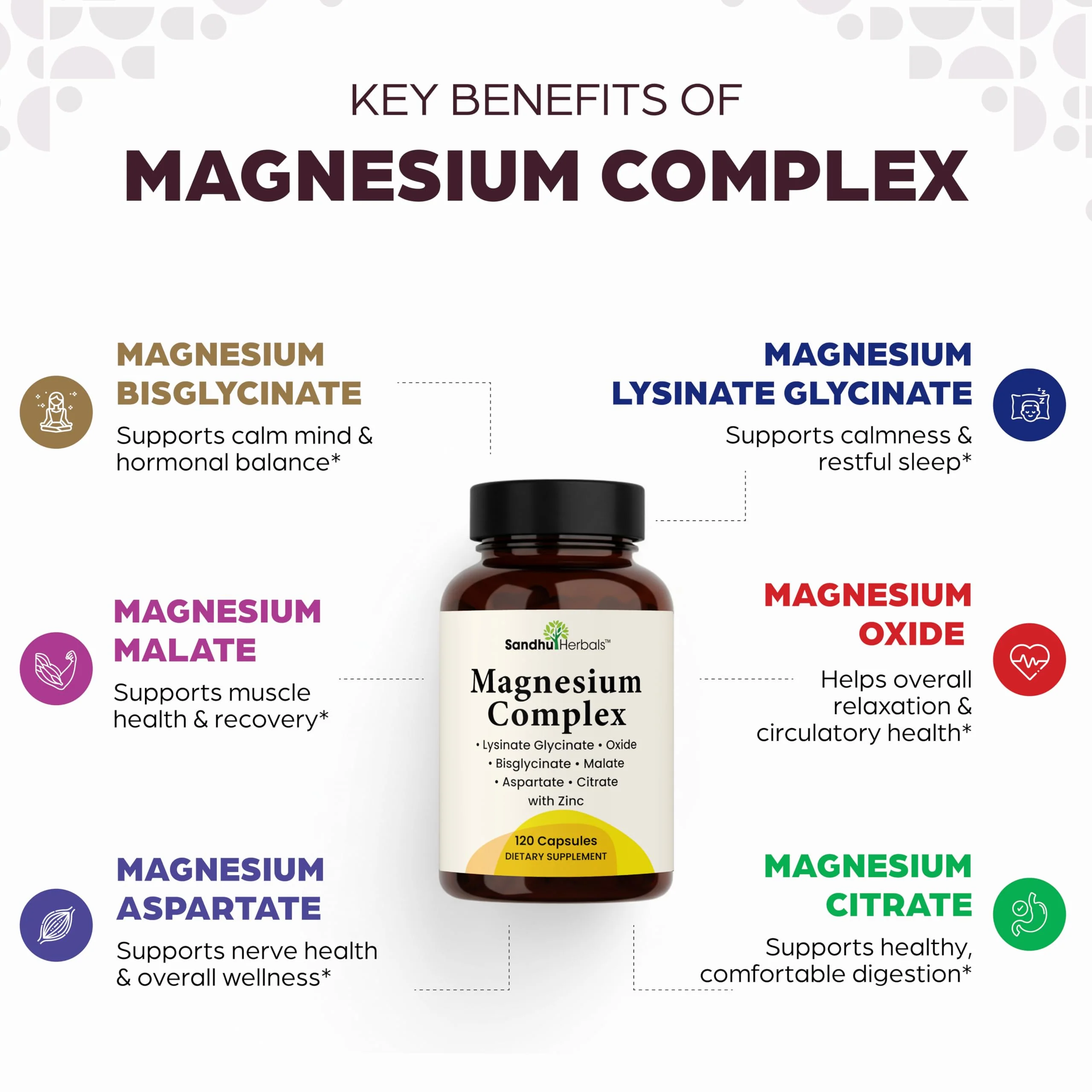 Complete Magnesium Complex 500mg for Women & Men | 240 Capsules | 6 in 1 Mag Supplement with Zinc | Quality Sleep & Muscle Health | Glycinate, Citrate, Malate, Oxide, Aspartate, Lysinate Glycinate - Image 2