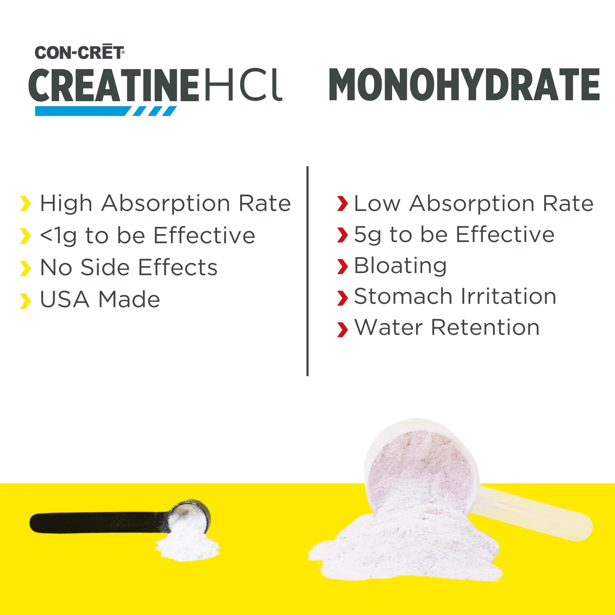 CON-CRET Creatine HCl + Hydration | Electrolyte Powder Tub | Citrus Mango | Sugar Free Electrolytes | Rehydration Formula w Potassium, Sodium, Zinc, Magnesium to Hydrate & Recover (40 serv) - Image 2
