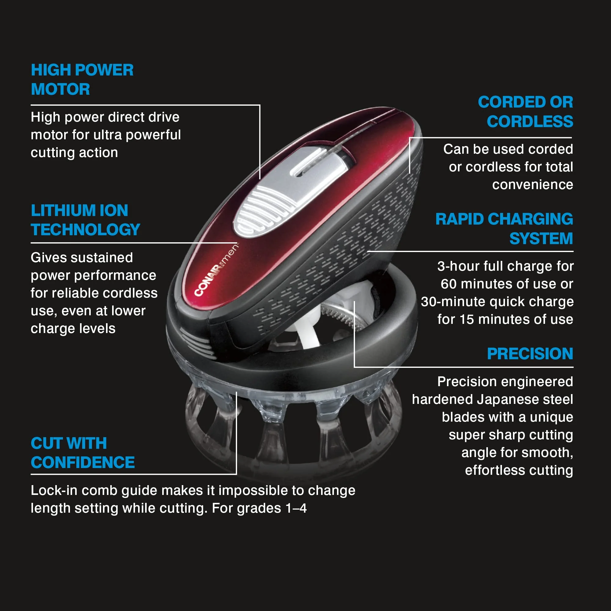 ConairMAN Even Cut Cord/Cordless Rotary Hair Clipper, Lithium Ion Powered with Bonus Trimmer for Men - Image 3