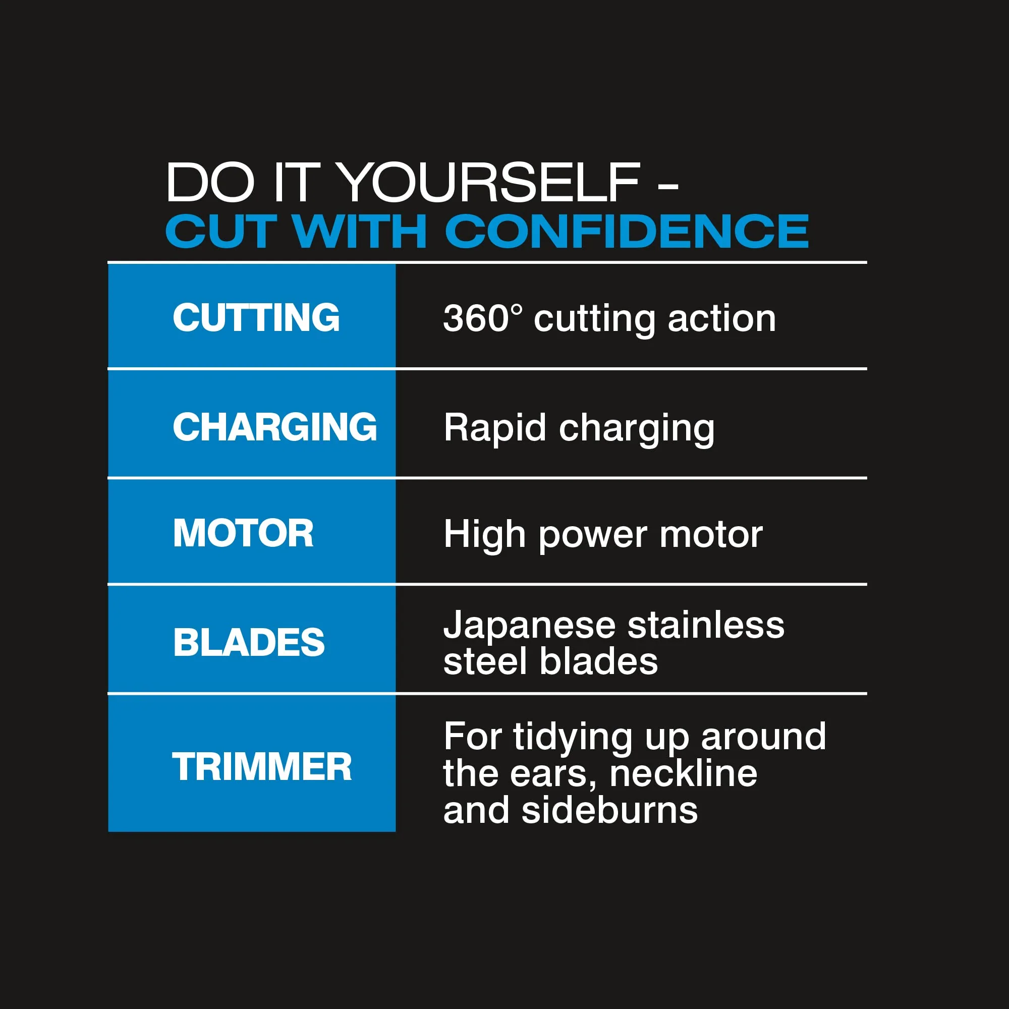 ConairMAN Even Cut Cord/Cordless Rotary Hair Clipper, Lithium Ion Powered with Bonus Trimmer for Men - Image 5