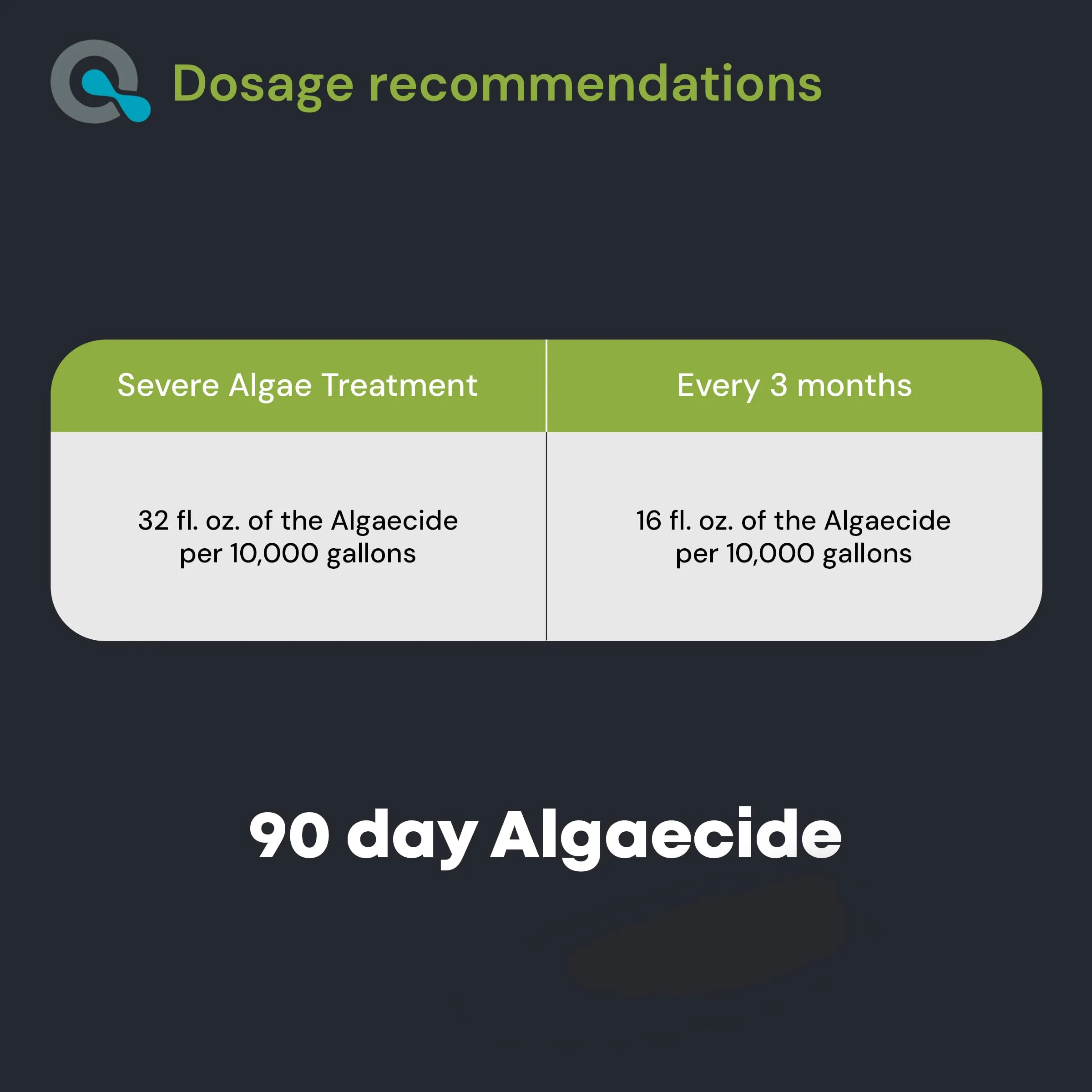 Copper Pool Algaecide for Swimming Pools - 128 oz - 90 Day Algaecide for Inground & Above Ground Pools, Helps Prevent & Remove Green, Mustard, Blue, Black Algae - AquaDoc - Image 5