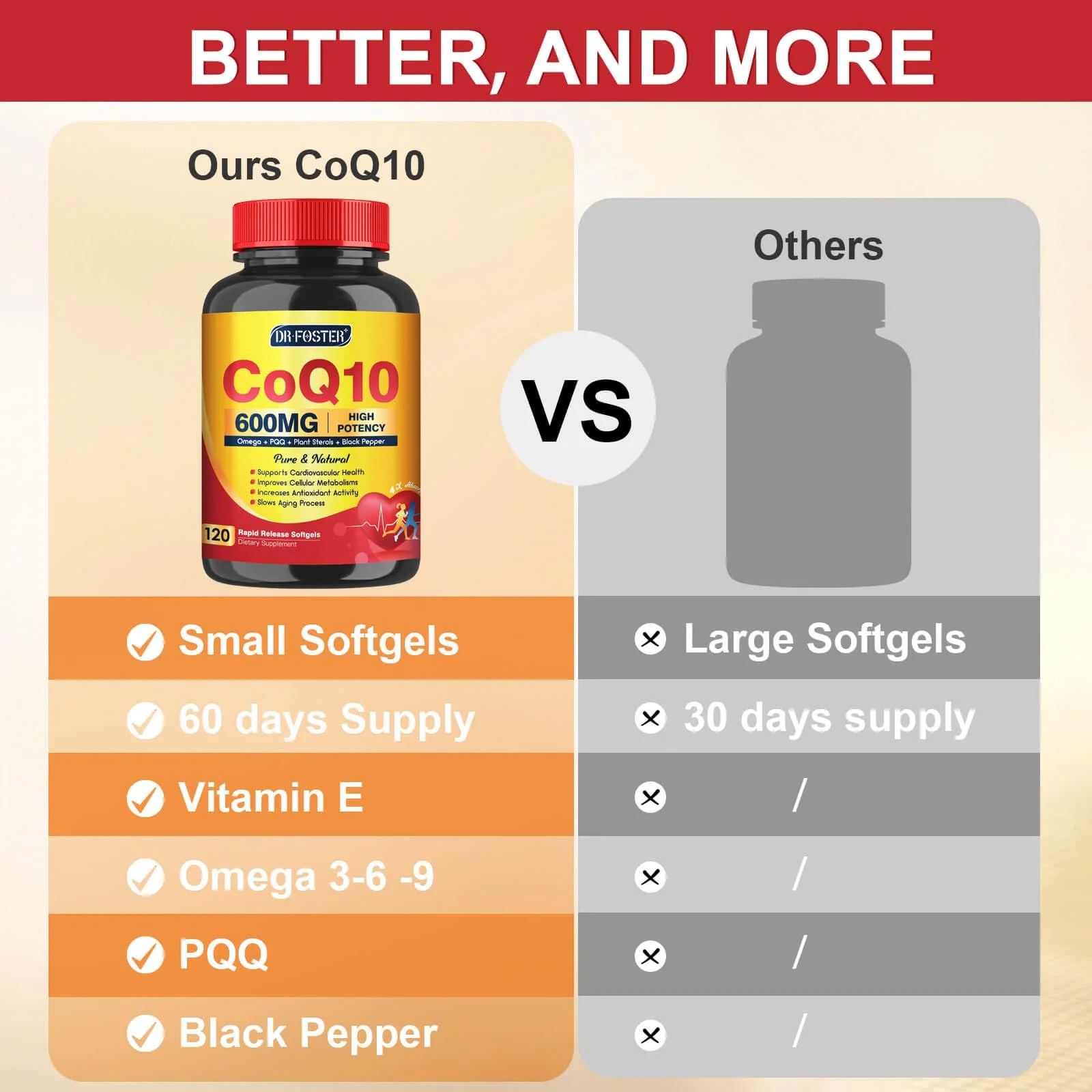 CoQ10 600 mg Softgels CoQ10 Supplement - CQ10 Coenzyme-Q10 with Omega 3 & PQQ & Vitamin E, CoQ10 400mg Softgels, 60 Servings - Image 4