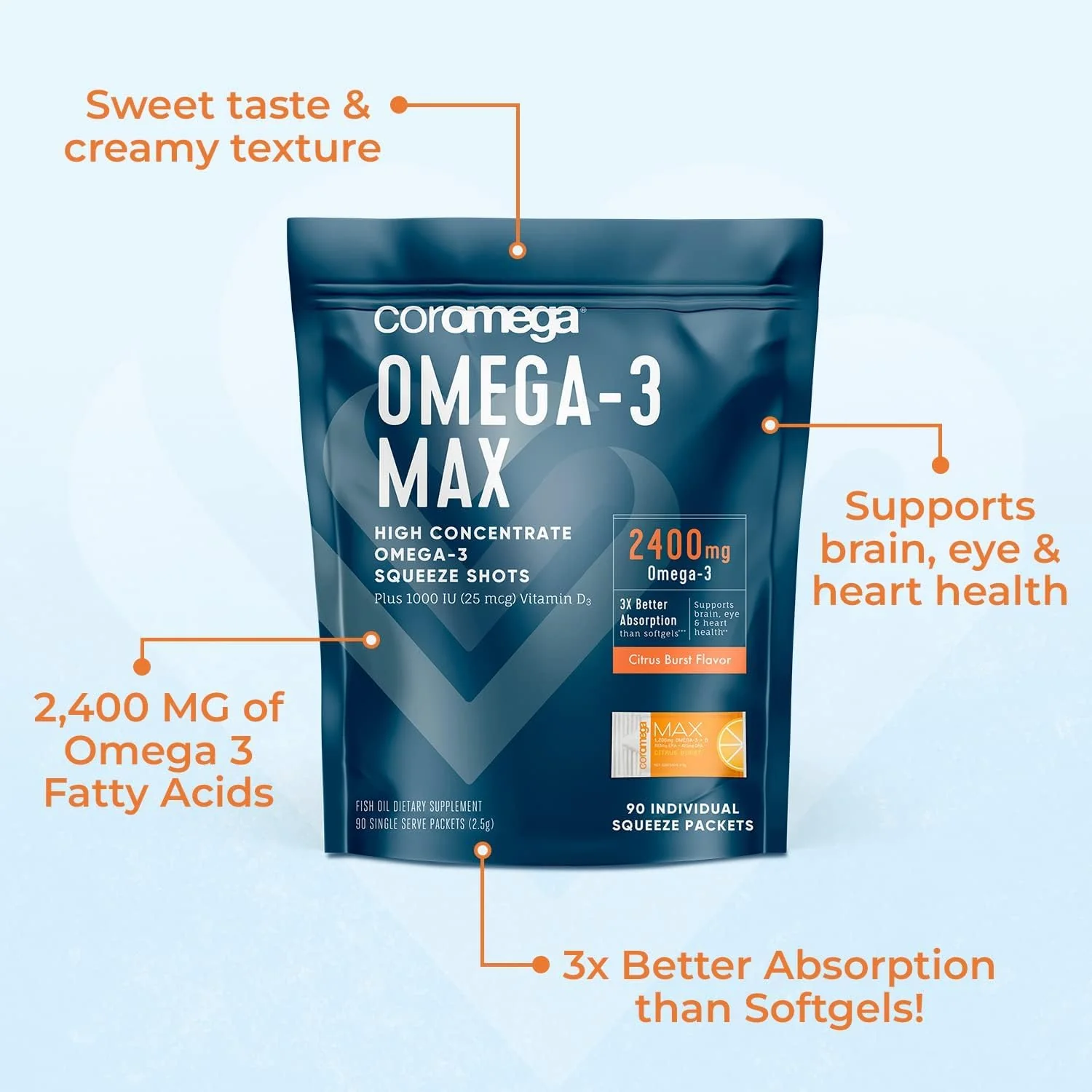 Coromega MAX 2400mg Omega-3 Fish Oil + Vitamin D Squeeze Packets, Wild-Caught, No Fishy Taste - 3X Better Absorption Than Softgels, Supports Brain & Heart Health (30 Servings,Citrus Burst) - Image 7