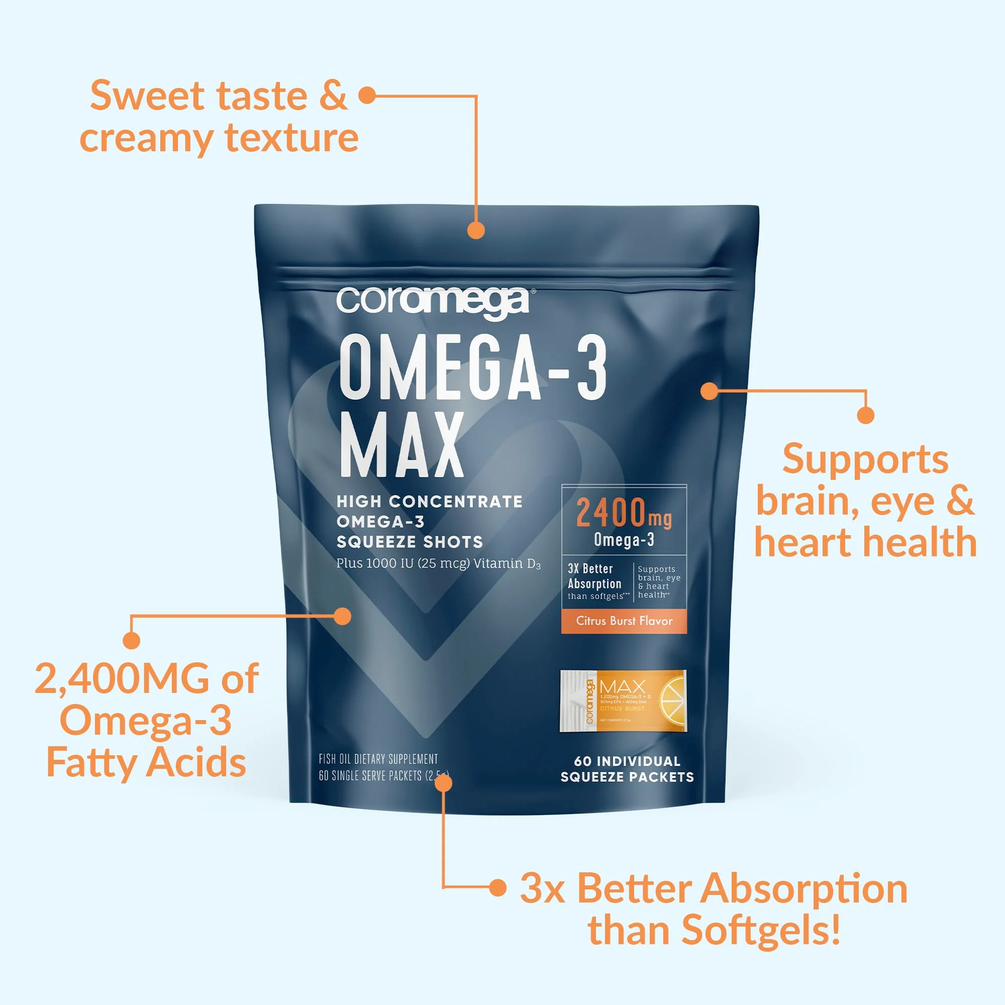 Coromega MAX 2400mg Omega-3 Fish Oil + Vitamin D Squeeze Packets, Wild-Caught, No Fishy Taste - 3X Better Absorption Than Softgels, Supports Brain & Heart Health (60 Servings, Citrus Burst) - Image 6