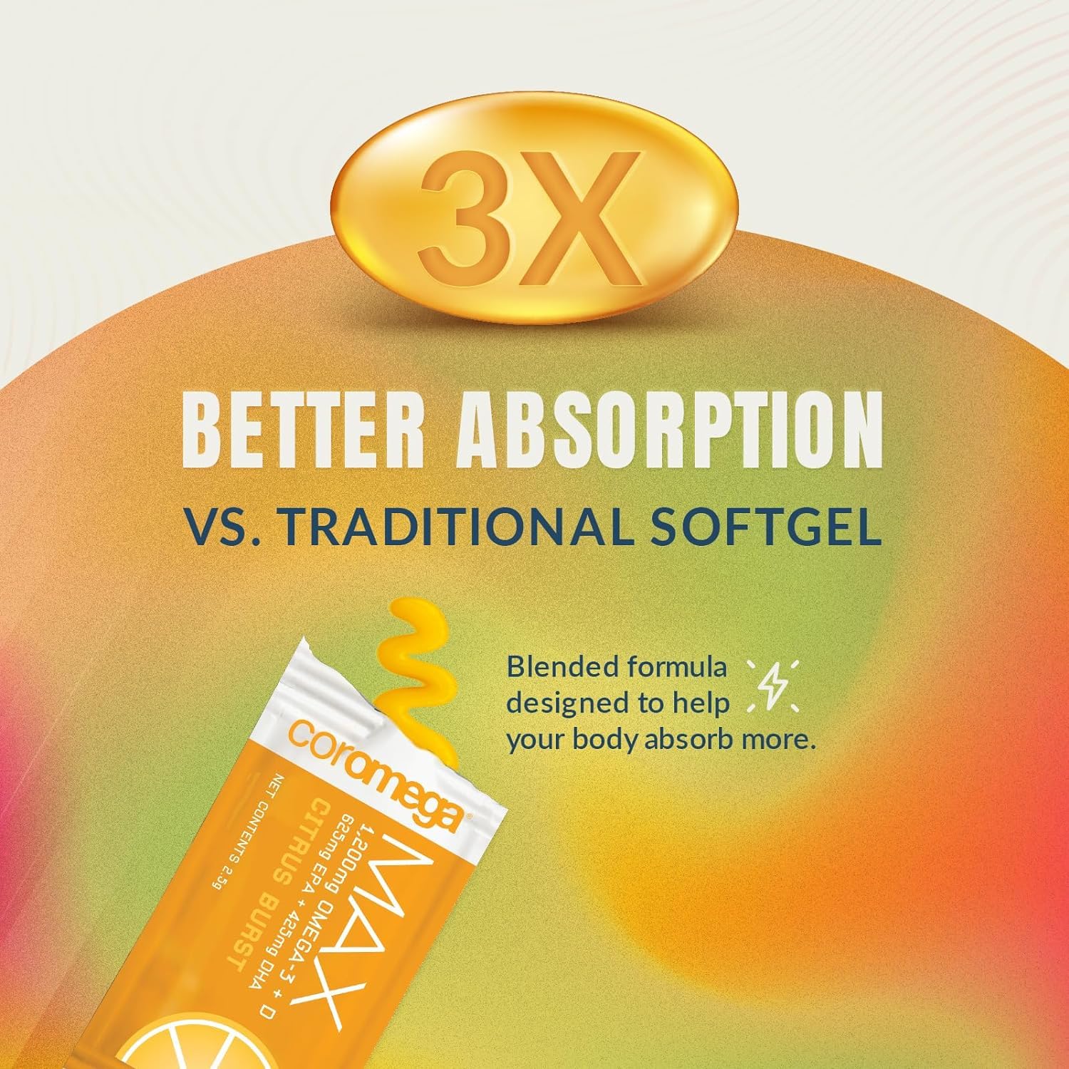 Coromega Omega 3 Fish Oil Supplement, 650mg of Omega-3s with 3X Better Absorption Than Softgels, Orange Flavor, 120 Single Serve Squeeze Packets - Image 5