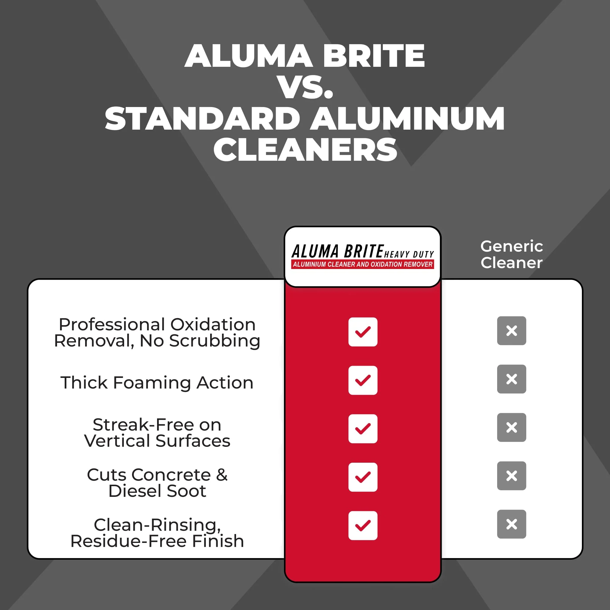Corrosion Technologies ALuma Brite Heavy Duty Aluminum Cleaner, Industrial Brightener for Oxidation Removal, Concrete and Soot Residue, Commercial-Grade, High Foaming Rinse-Free Formula, 1 Gallon - Image 5