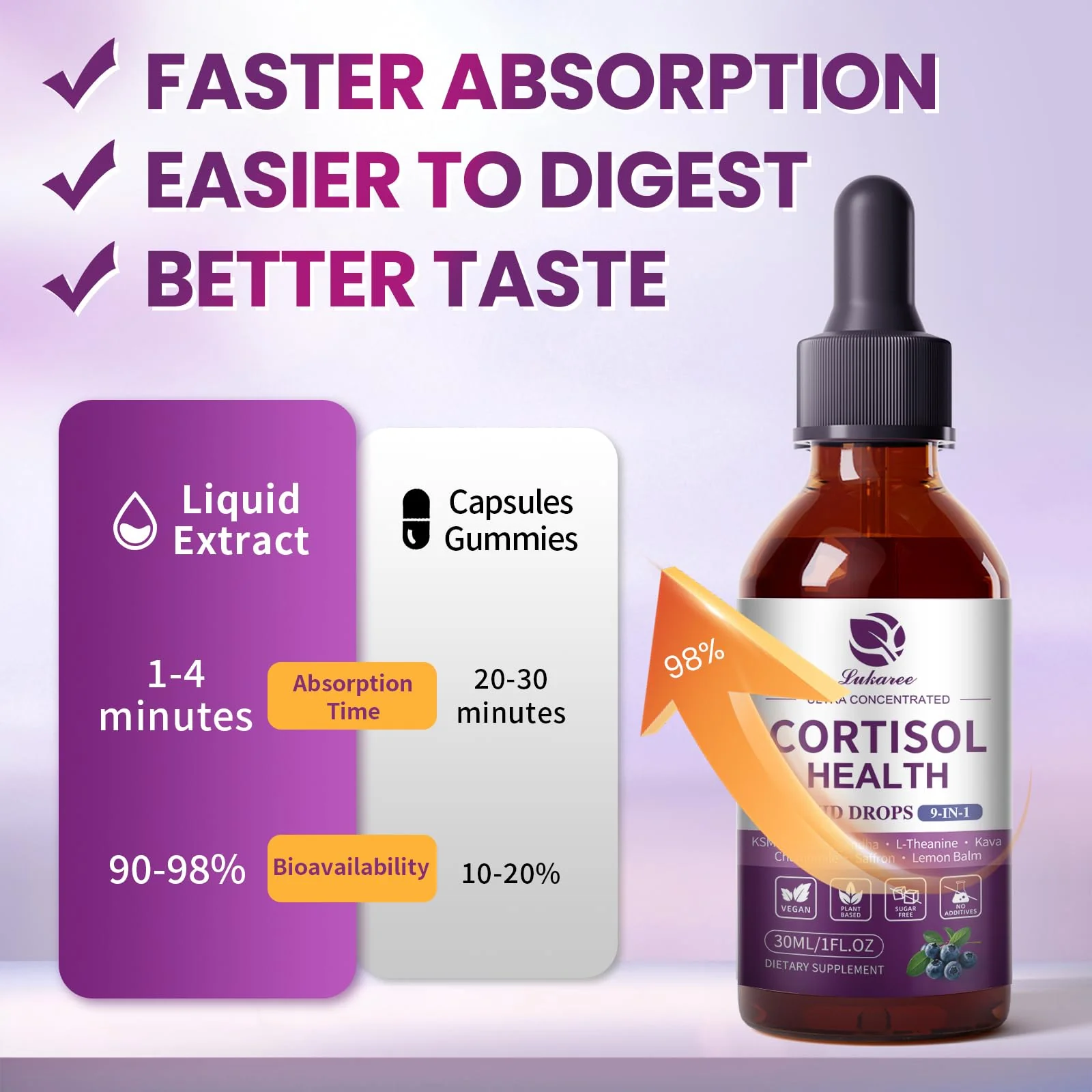 Cortisol Supplements for Women, Cortisol Reducer Manager Detox with KSM-66® Ashwagandha, Kava, Lemon Balm & Vitamin C B5 B6, Lower Cortisol, Hormone Harmony Liquid Drops, 2 FL.OZ, Blueberry Flavor - Image 3