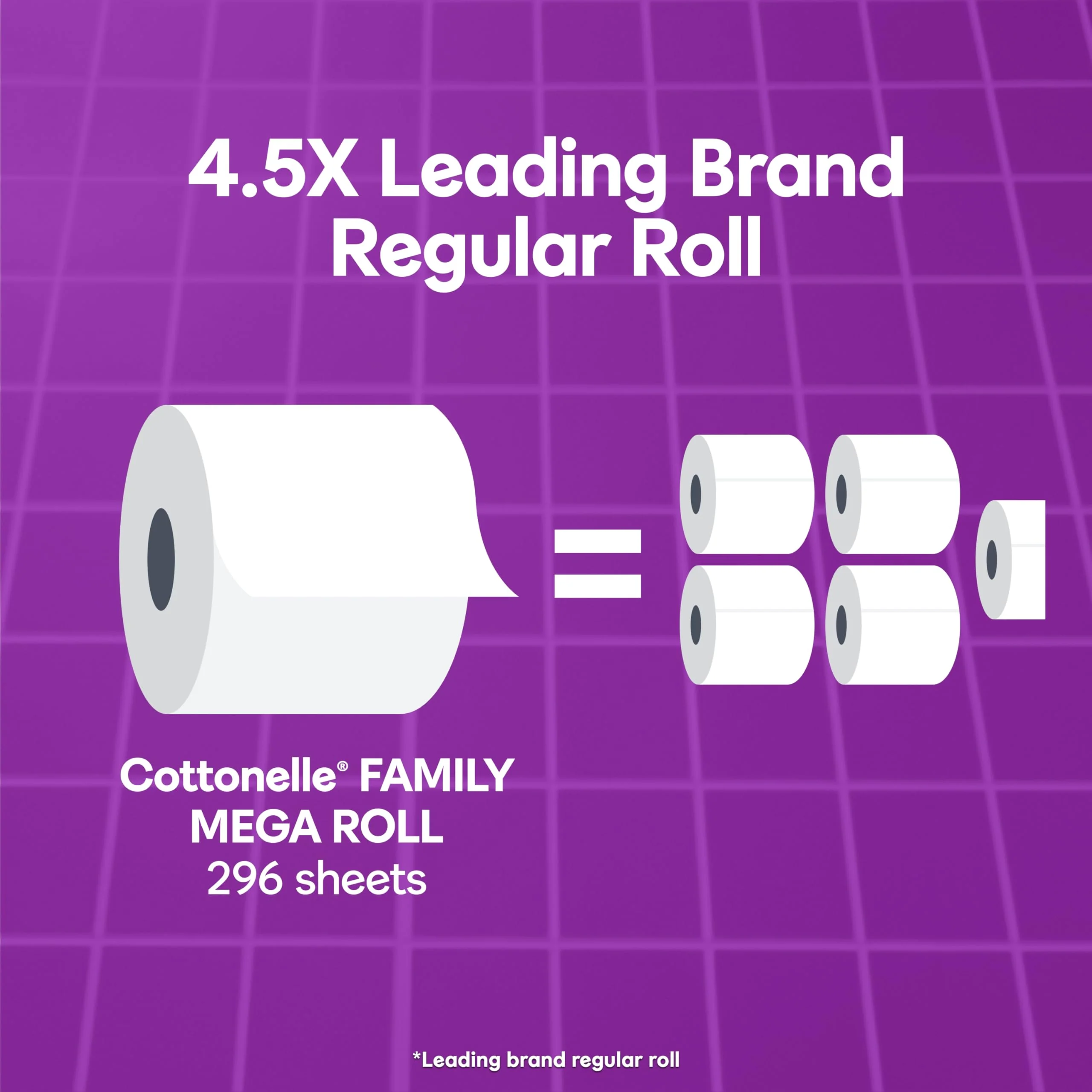 Cottonelle Ultra Comfort Toilet Paper with Cushiony CleaningRipples Texture, Strong Bath Tissue, 24 Family Mega Rolls = 108 Regular Rolls (4 Packs of 6) - Image 3