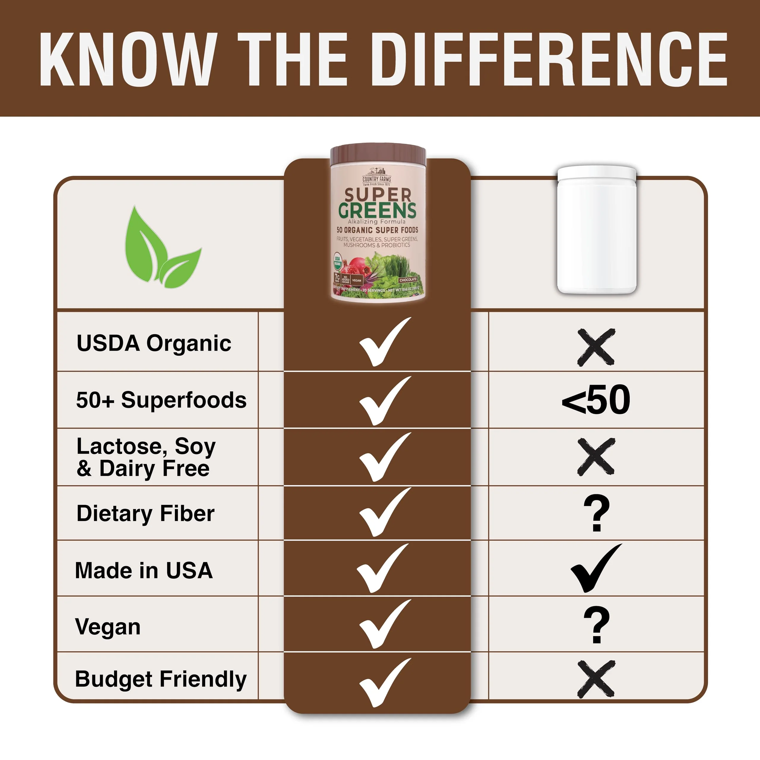 Country Farms Organic Super Greens Chocolate Flavor, 50 Organic Super Foods, USDA Organic Drink Mix, Packed with Fiber, Fruits, Vegetables, Mushrooms & Probiotics, Supports Energy, 7g Fiber - Image 6