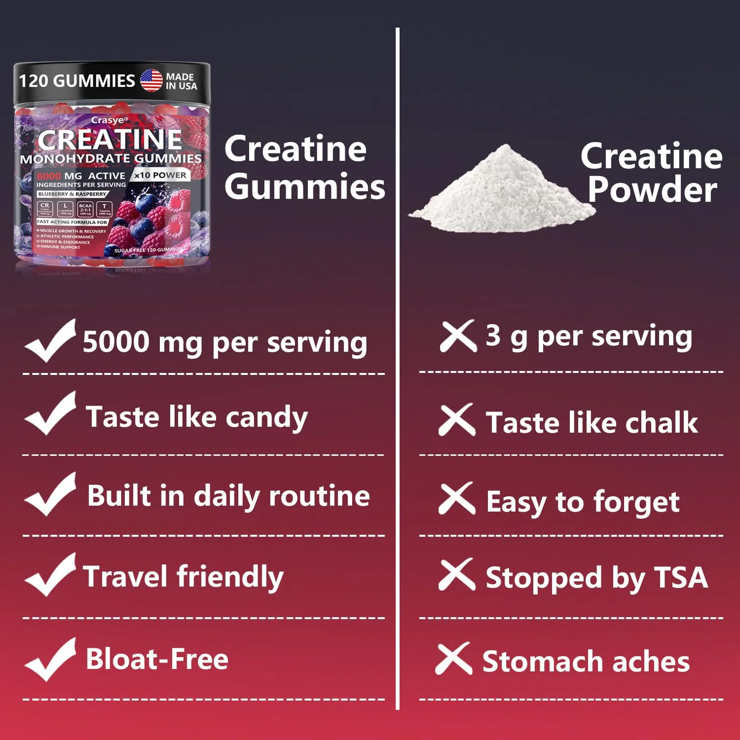 Crasye Creatine Monohydrate Gummies Complex 8000 MG for Men Women, Creatine Gummy with Taurine BCAA for Energy Support and Muscle Strength, Sugar Free Pre-Workout Supplement - Image 4
